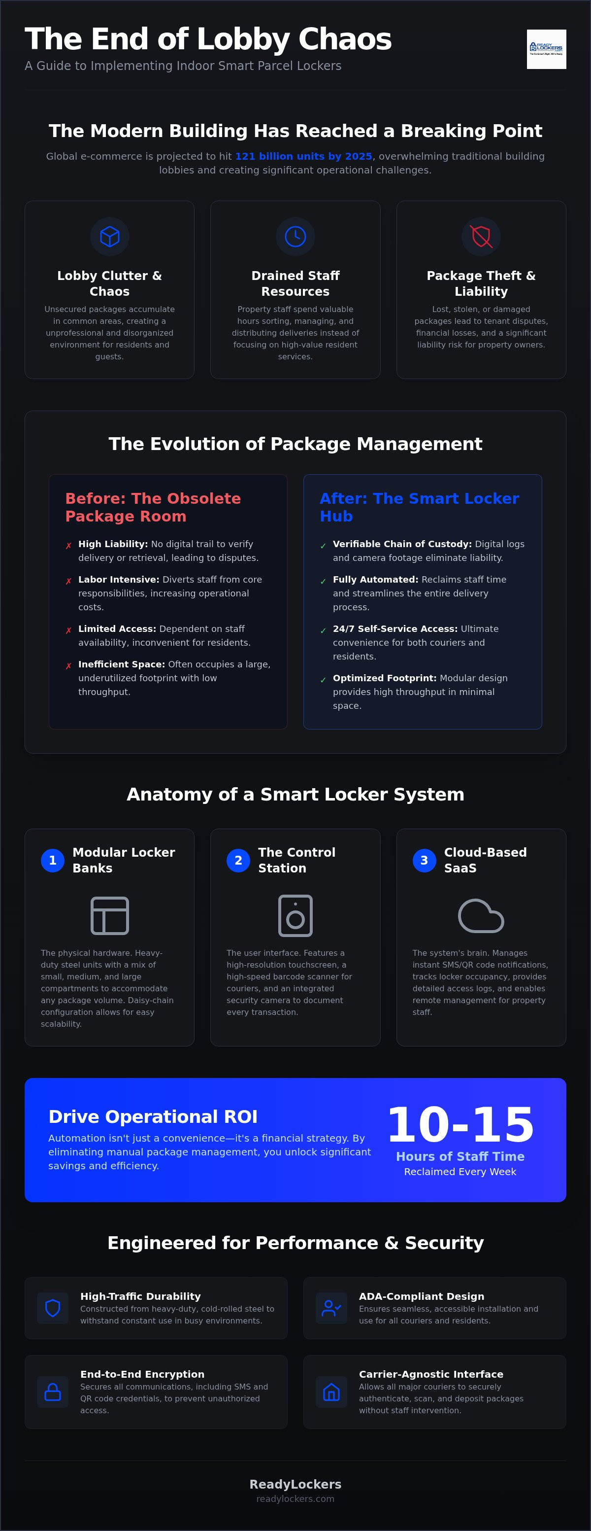 Indoor smart parcel lockers