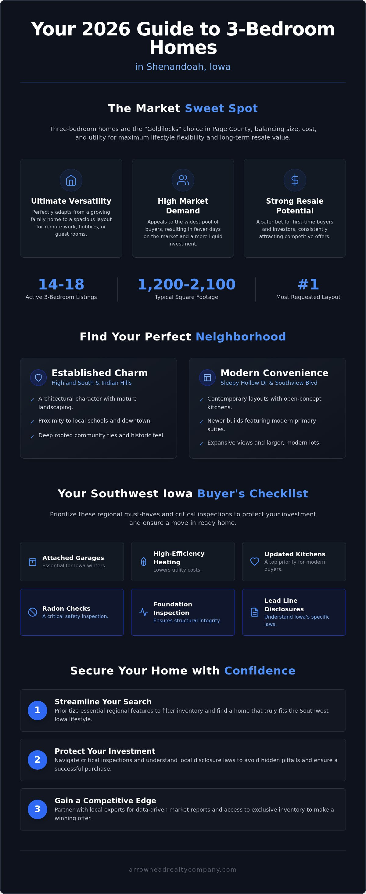 3 bedroom homes for sale in Shenandoah Iowa