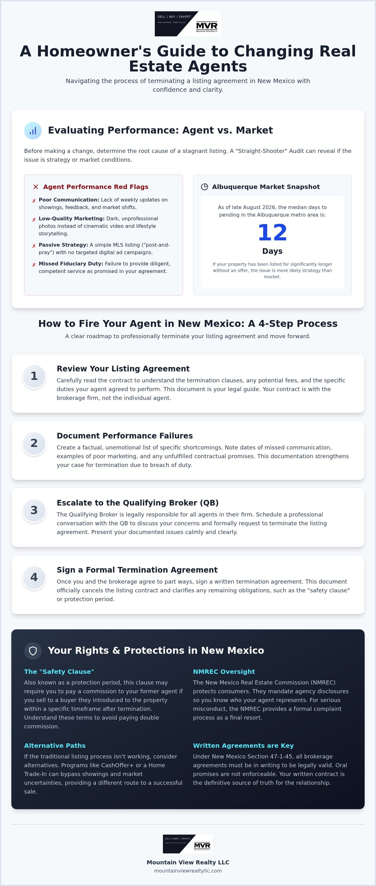How to fire your real estate agent in New Mexico