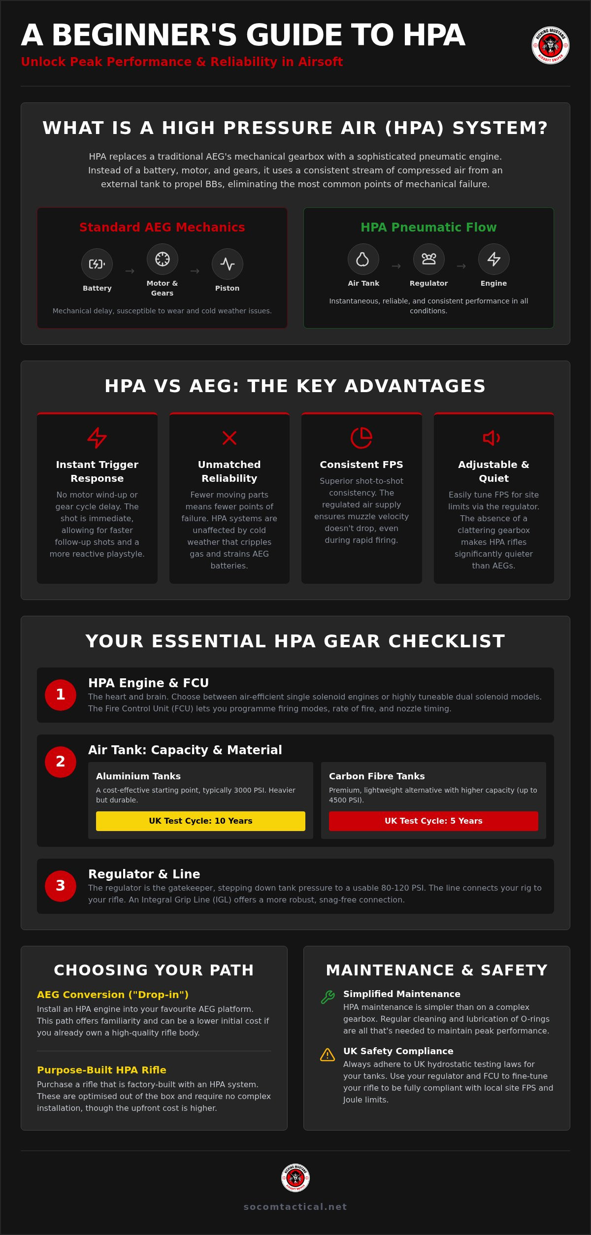 HPA beginner guide