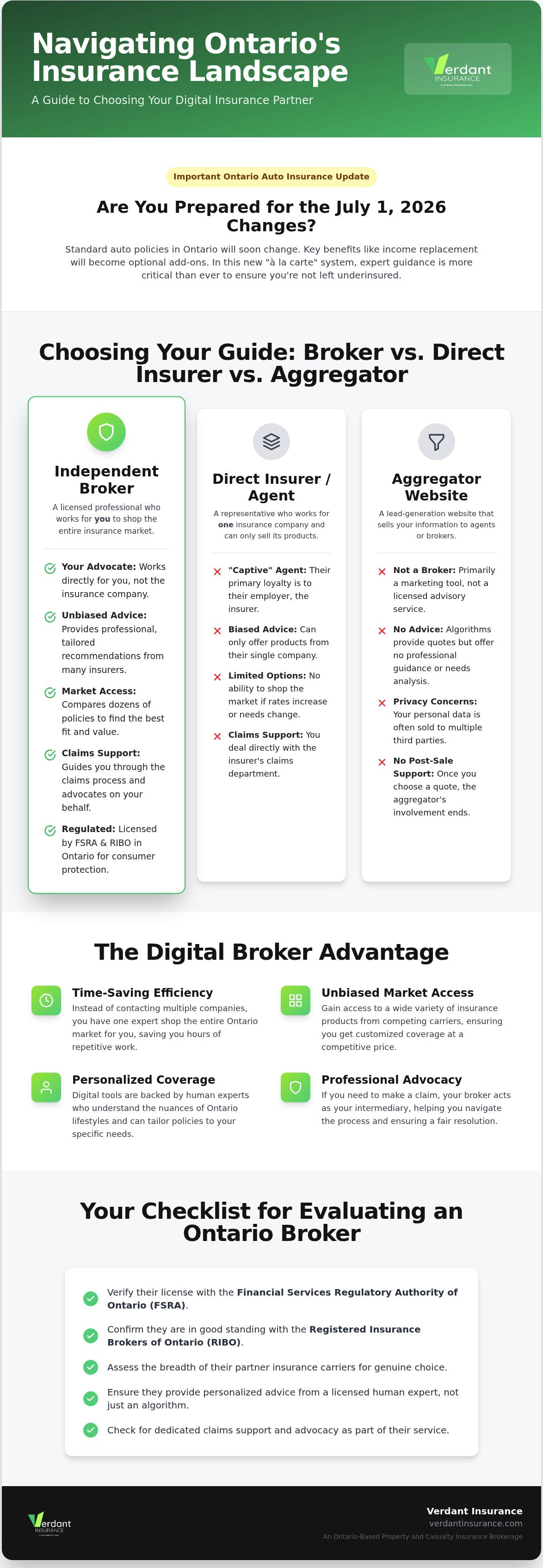 Online insurance broker Canada