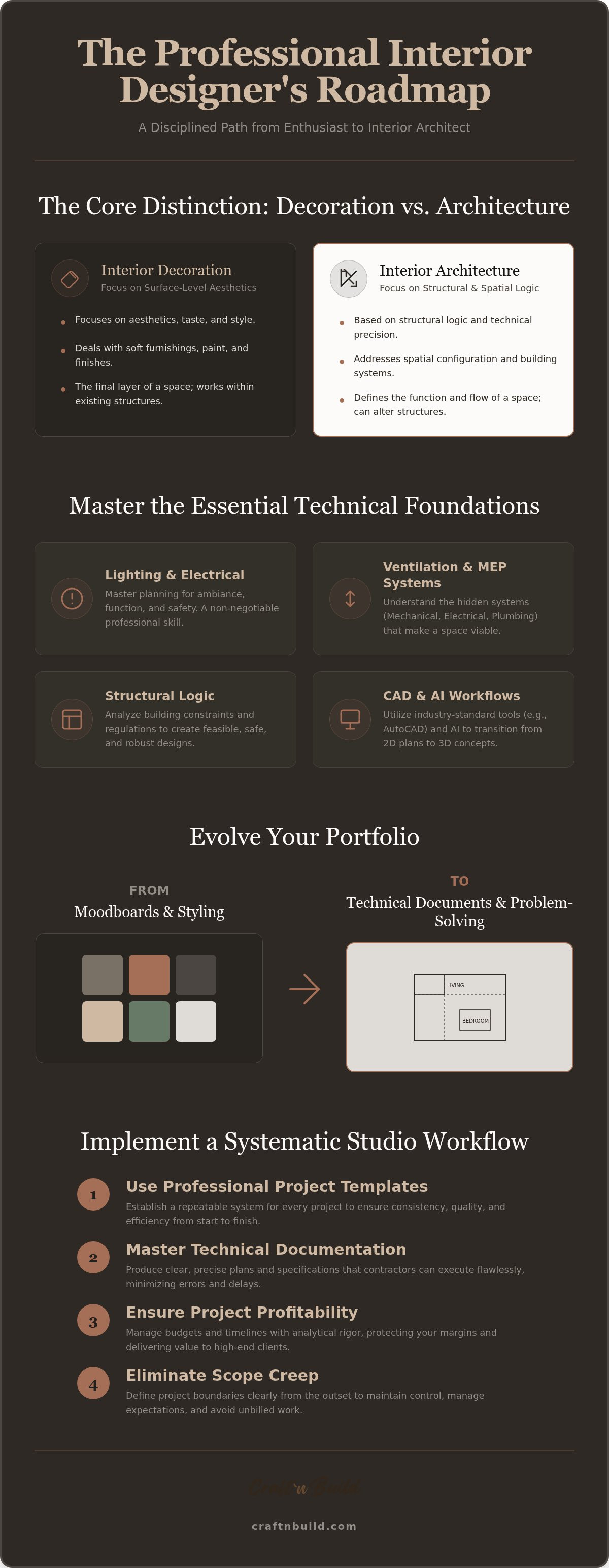 How to become a professional interior designer