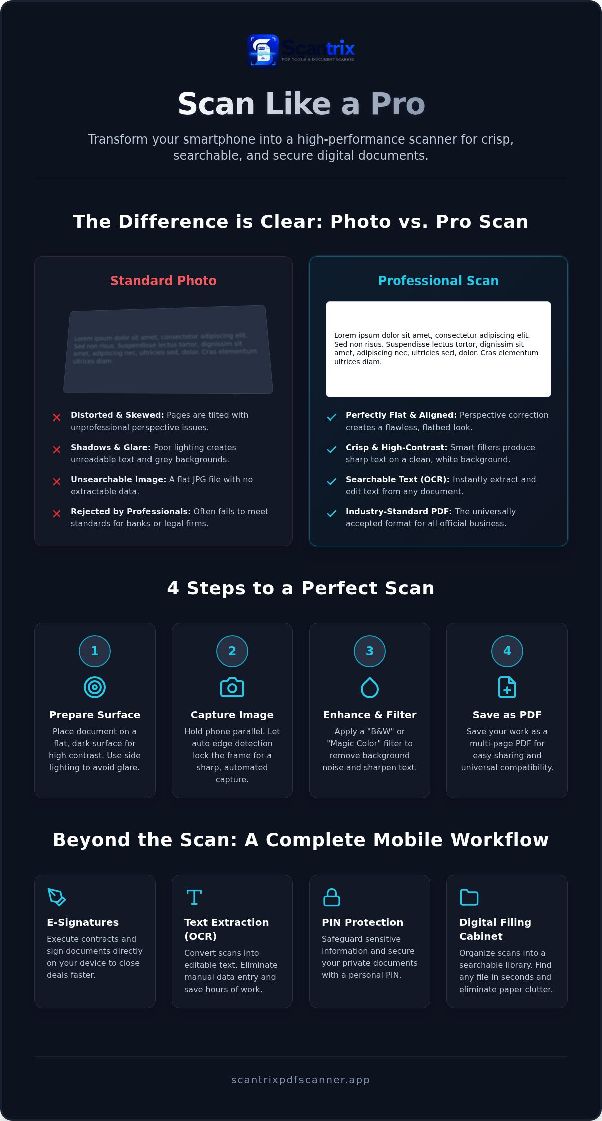 How to scan documents without scanner