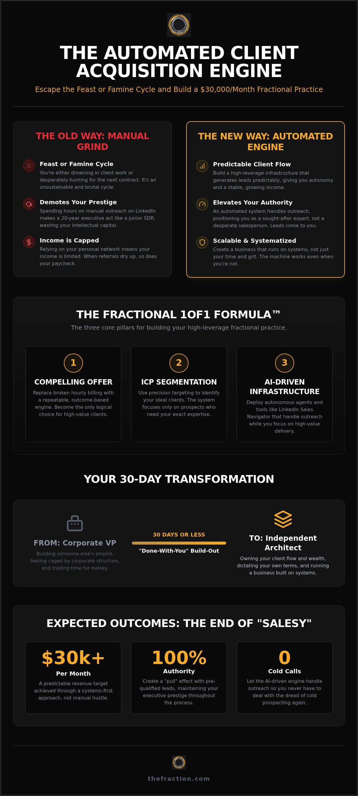 Automated client acquisition system