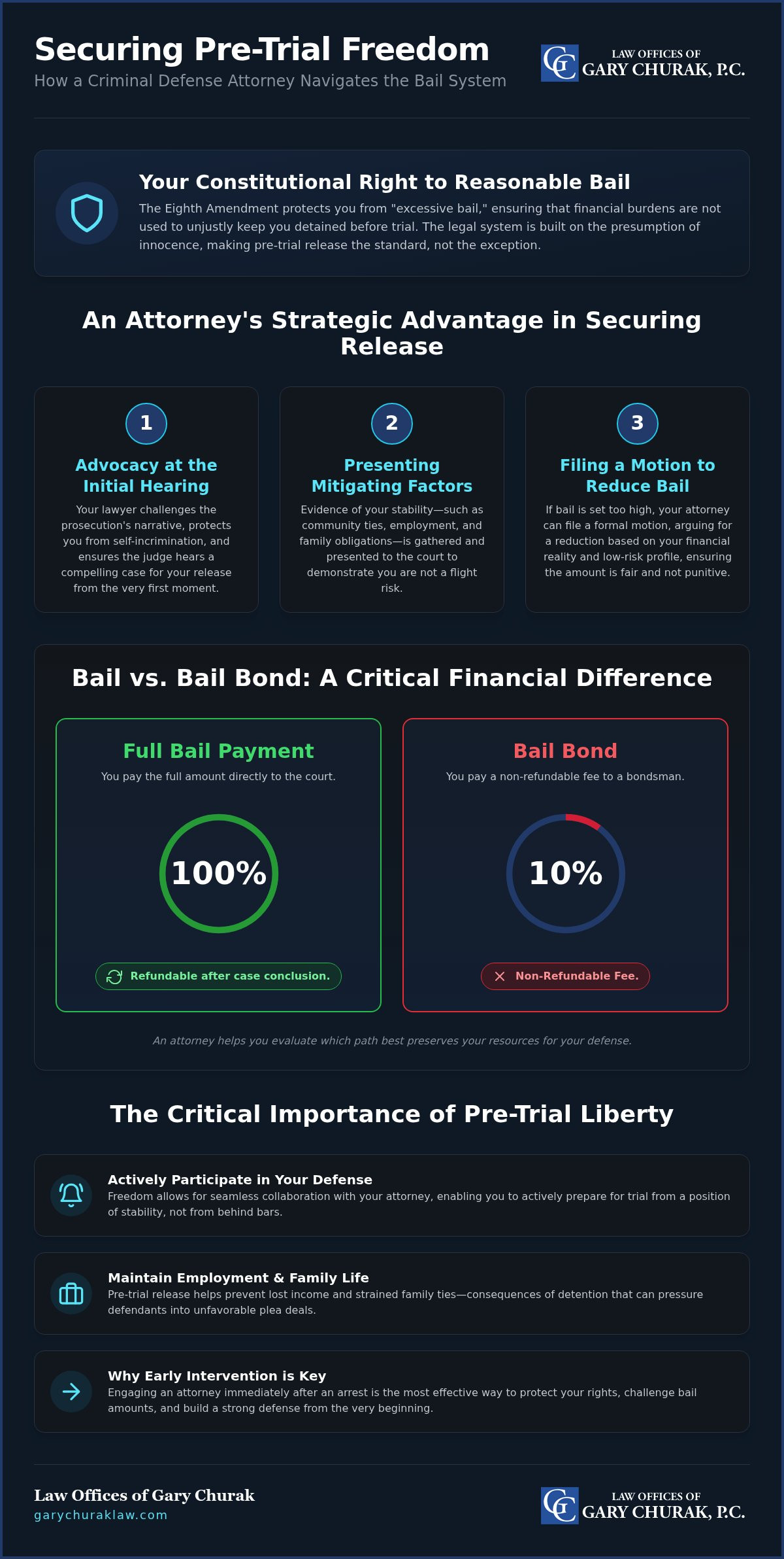 How a lawyer can help with bail