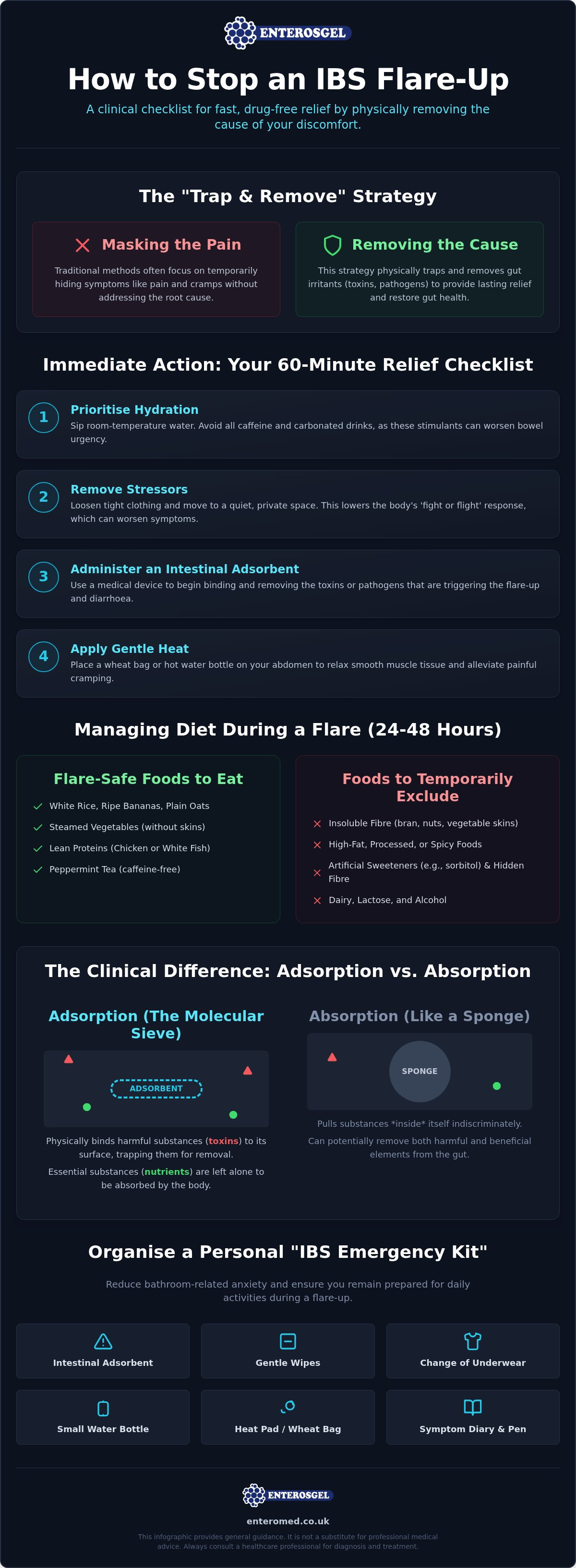 IBS flare up relief