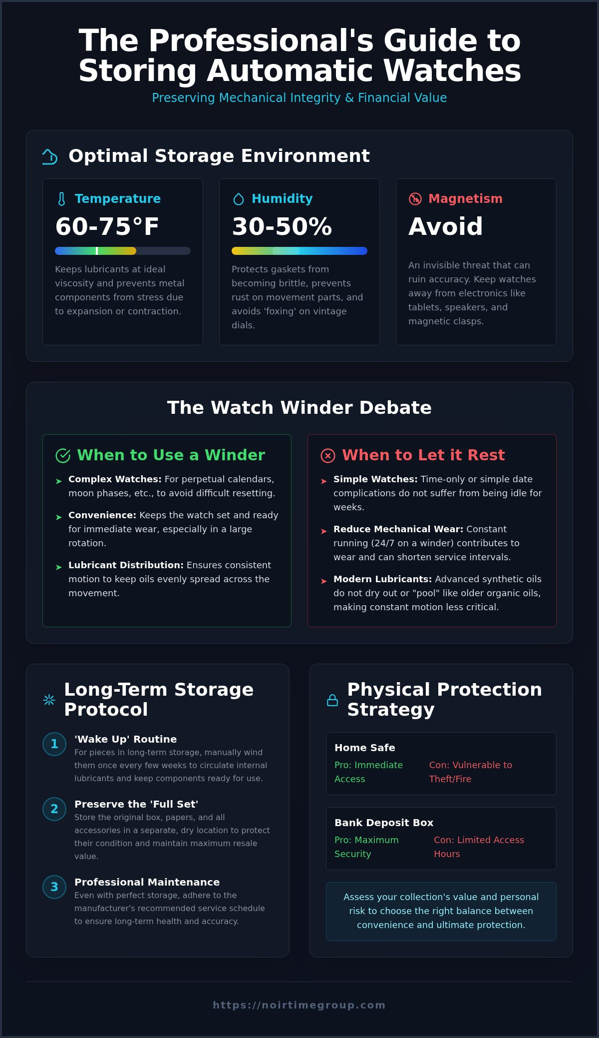 Storing automatic watches correctly