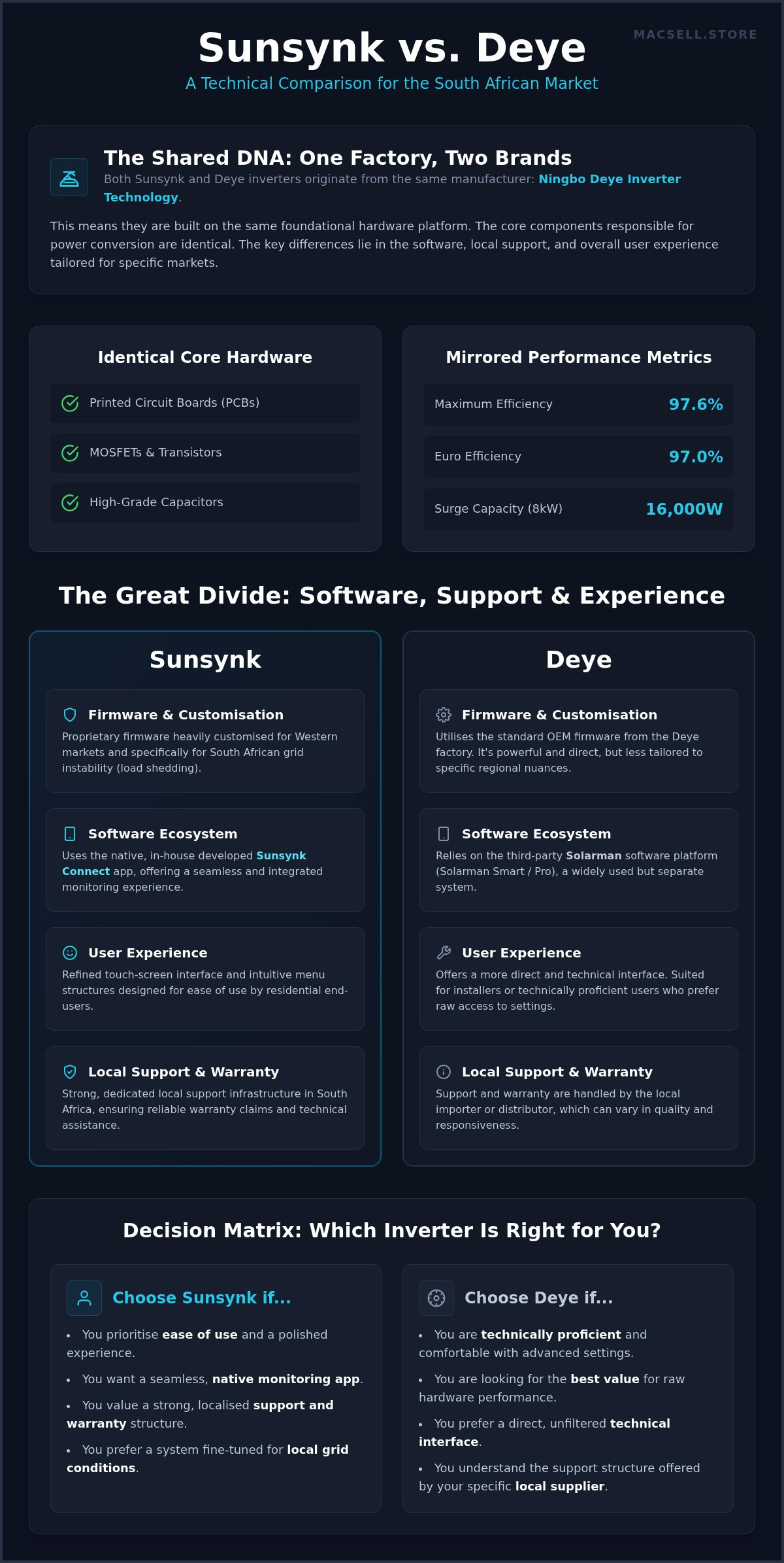 Sunsynk vs Deye inverter