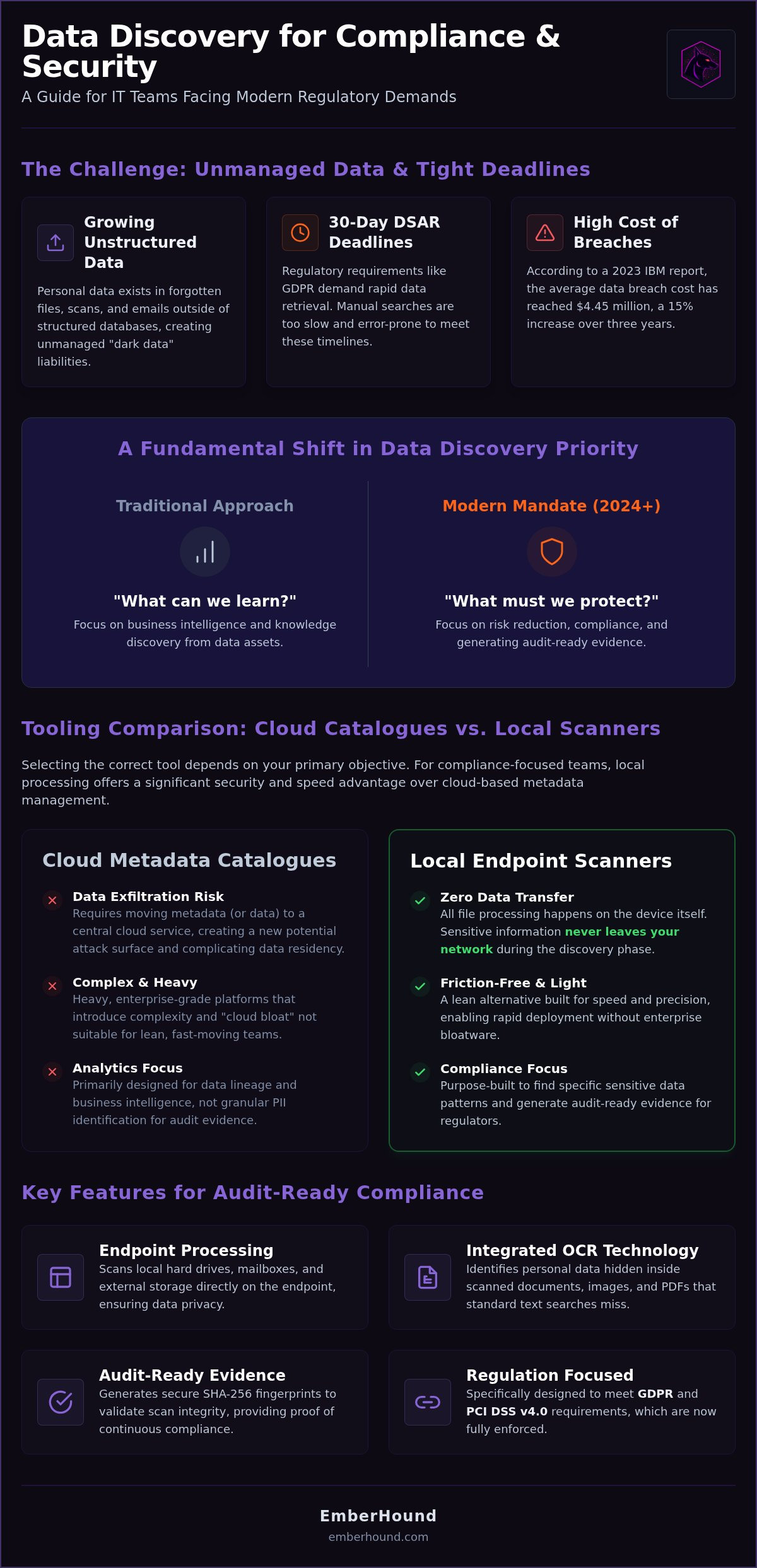 Best data discovery software 2024