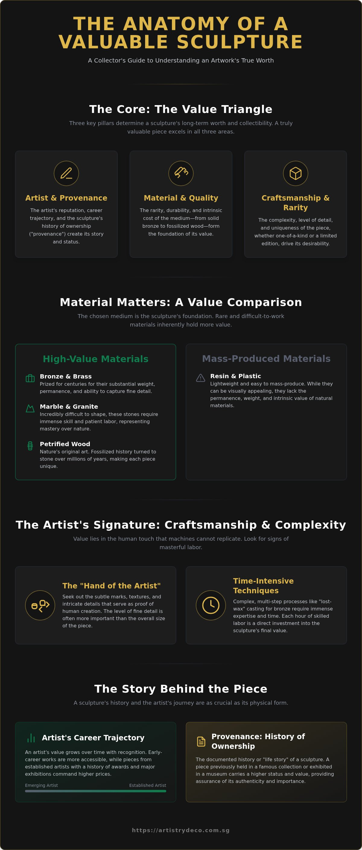 What makes a sculpture valuable