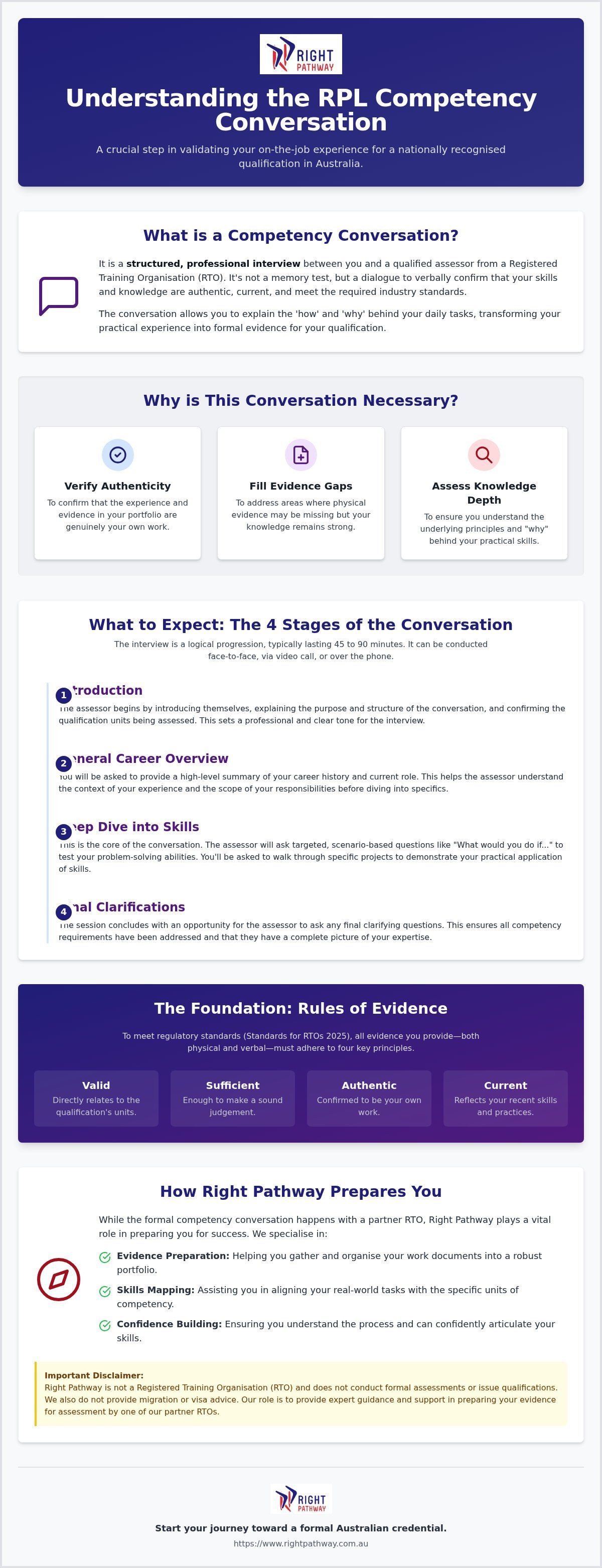 What happens in an RPL competency conversation