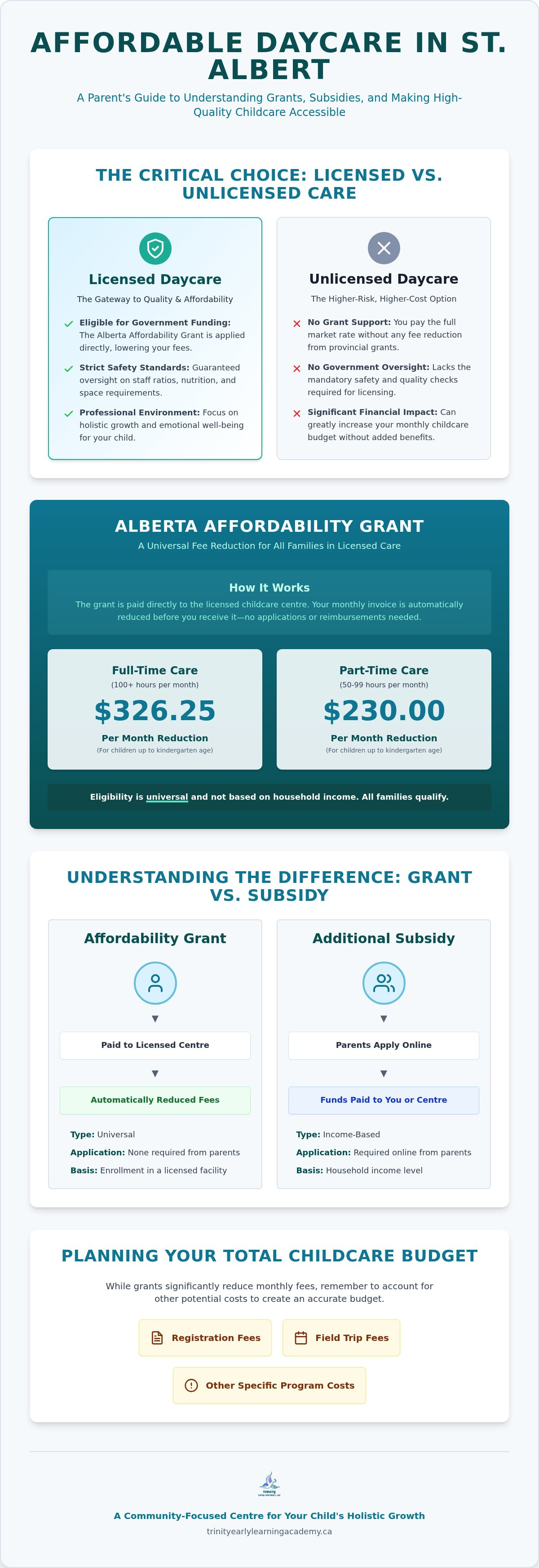 Affordable daycare St. Albert