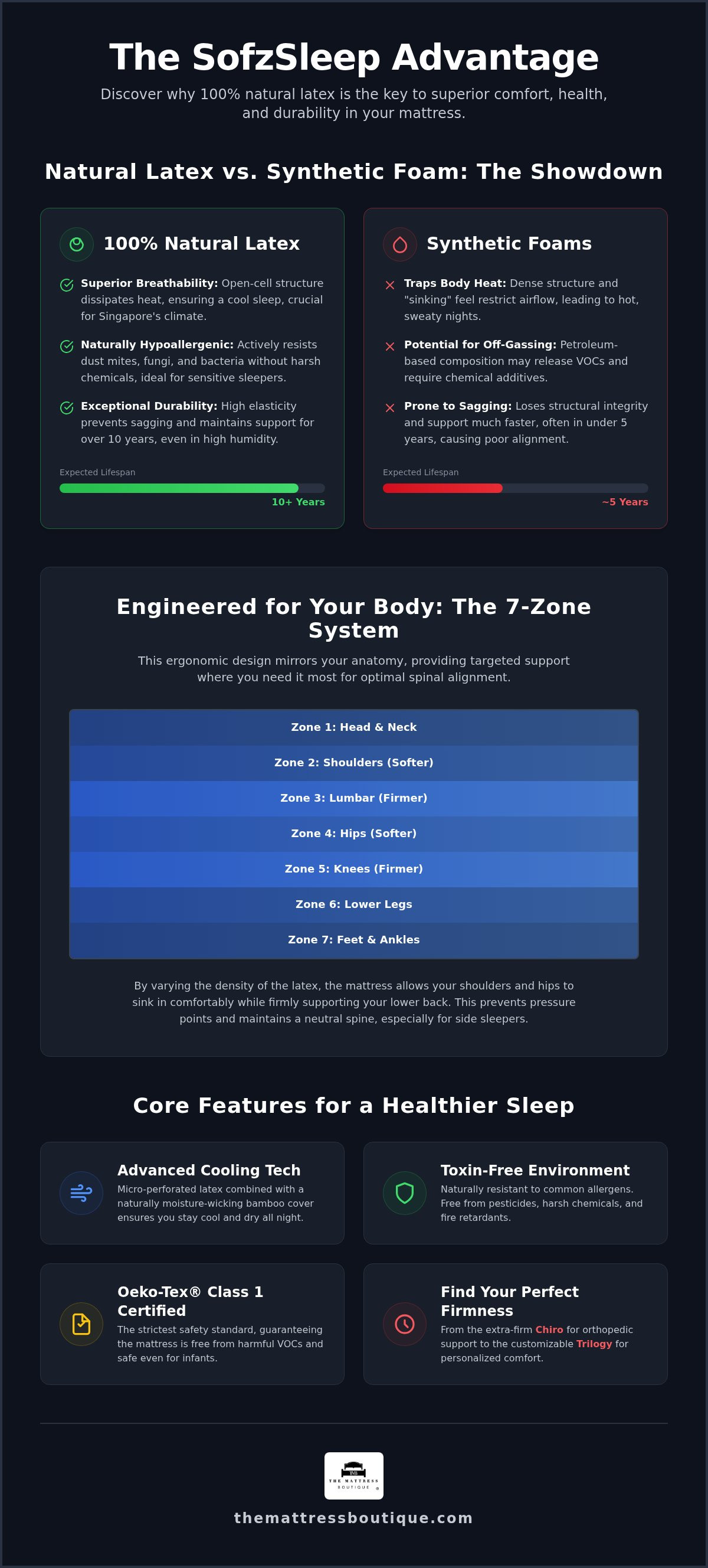 SofzSleep mattress