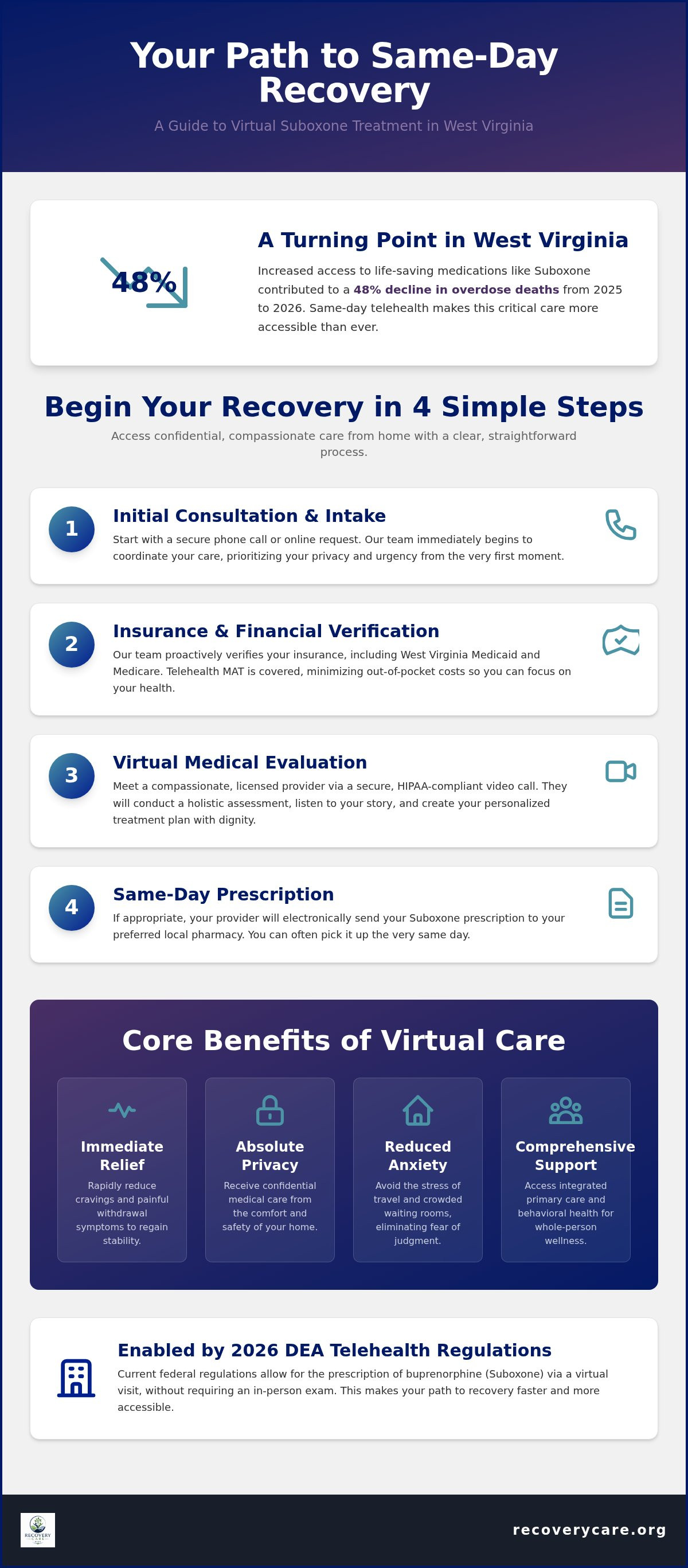Online suboxone clinic West Virginia