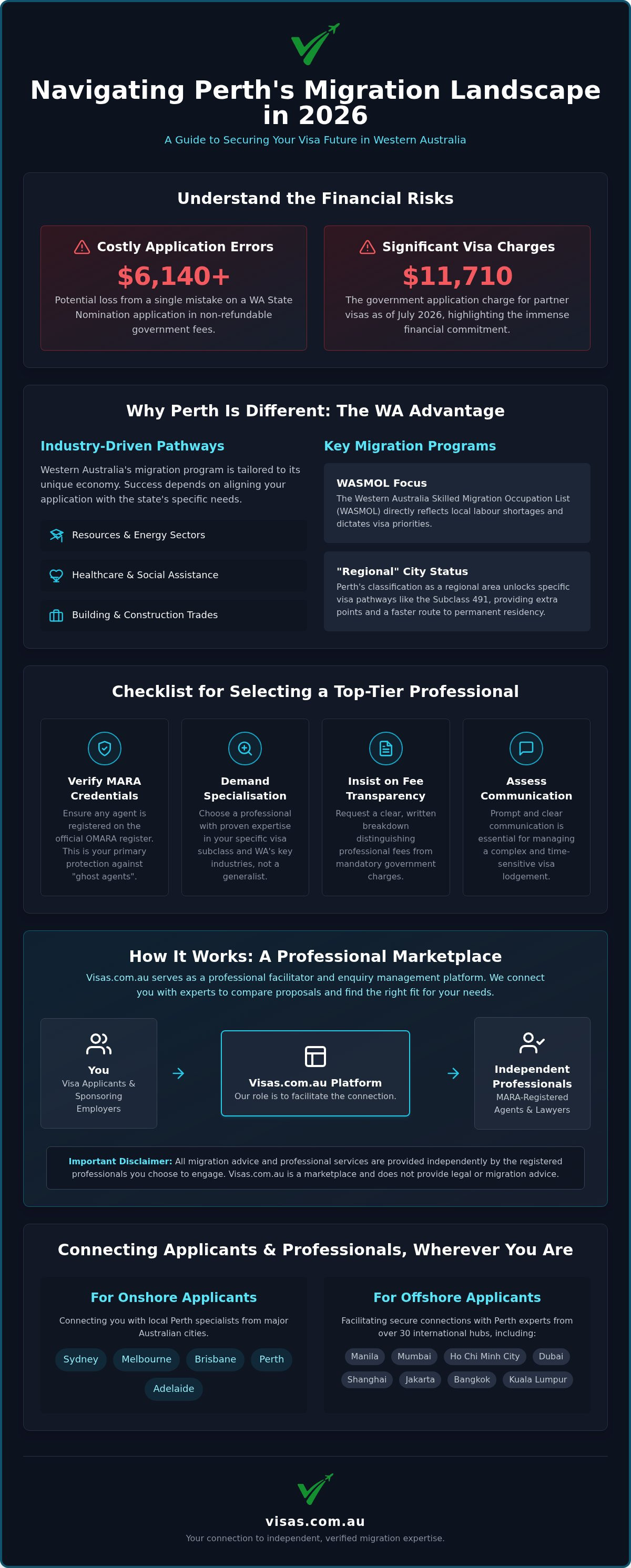 Top migration agents Perth