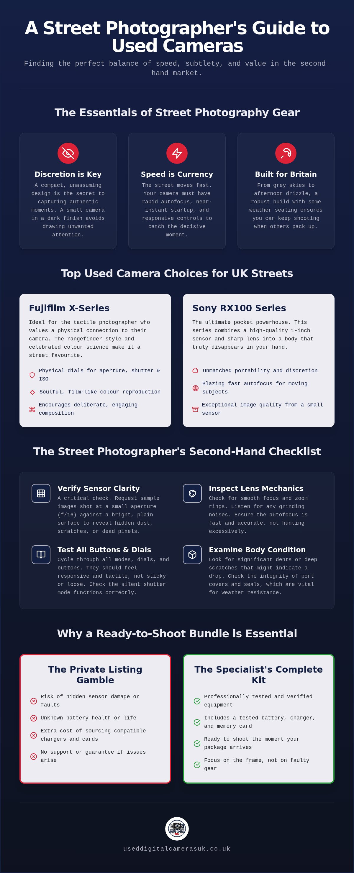 Best used camera for street photography uk