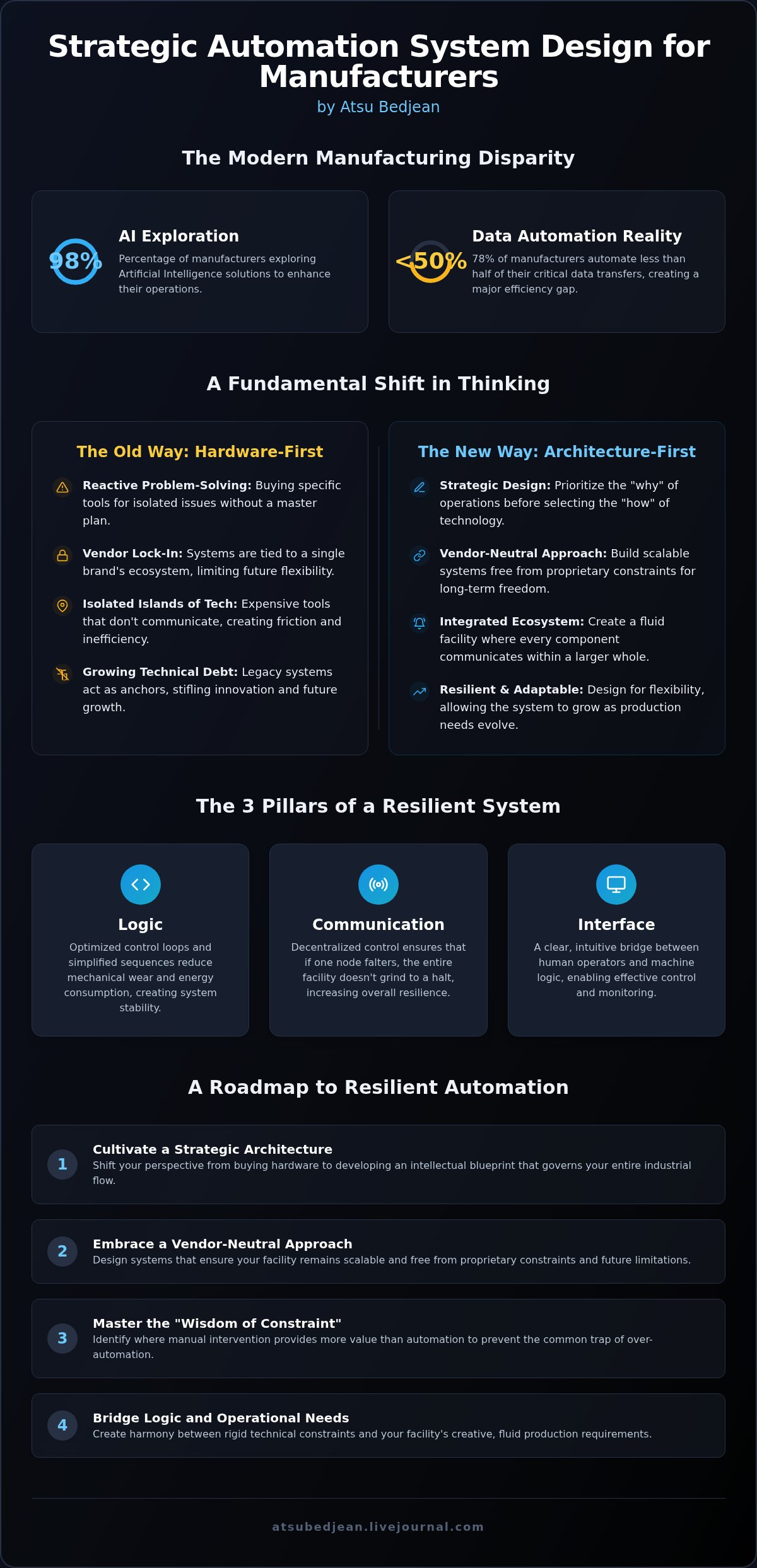 Automation system design for manufacturers