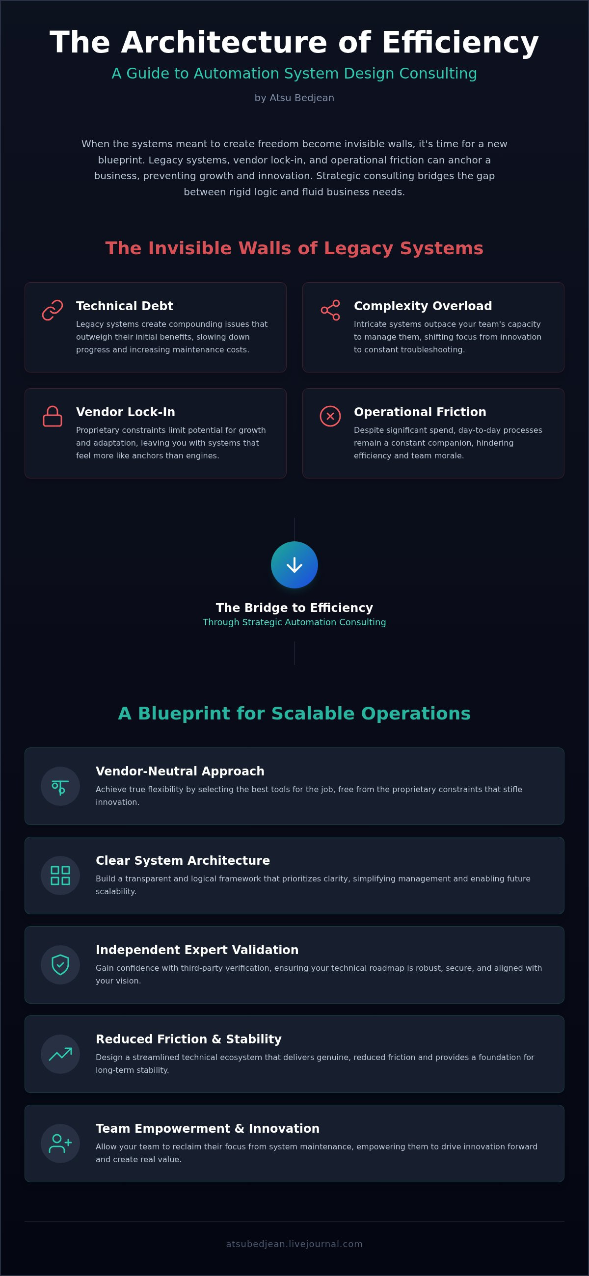 Automation system design consulting