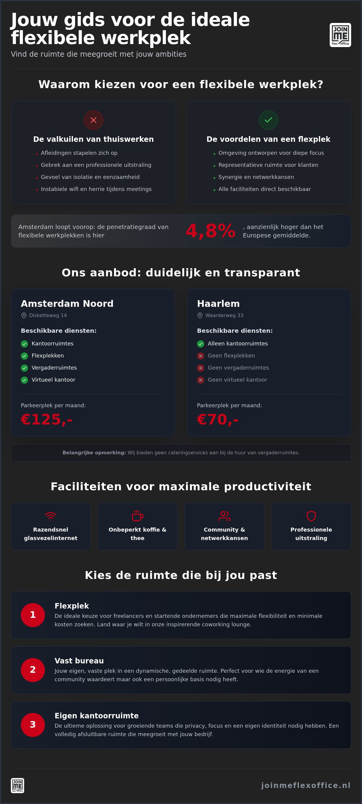 Flexibele werkplek amsterdam