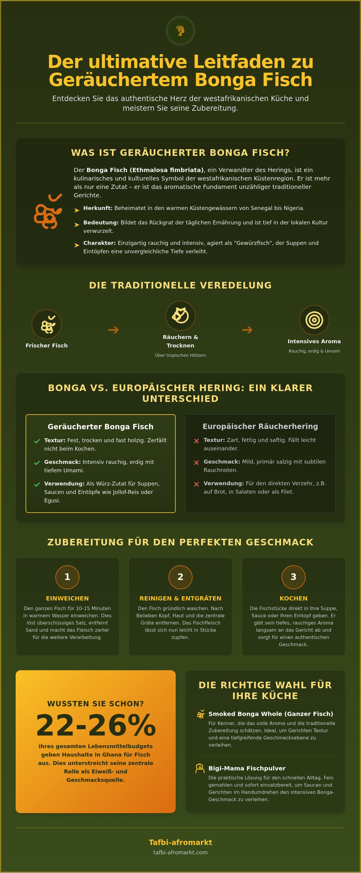 Geräucherter Bonga Fisch