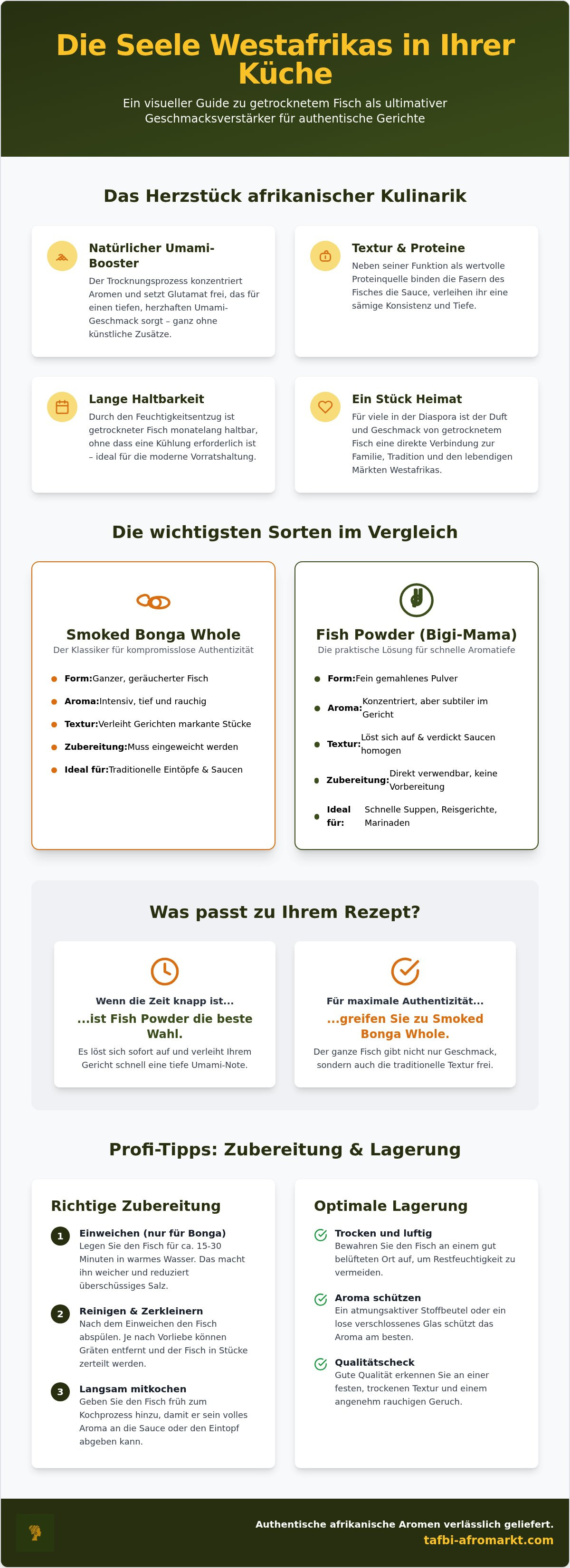 Getrockneter fisch