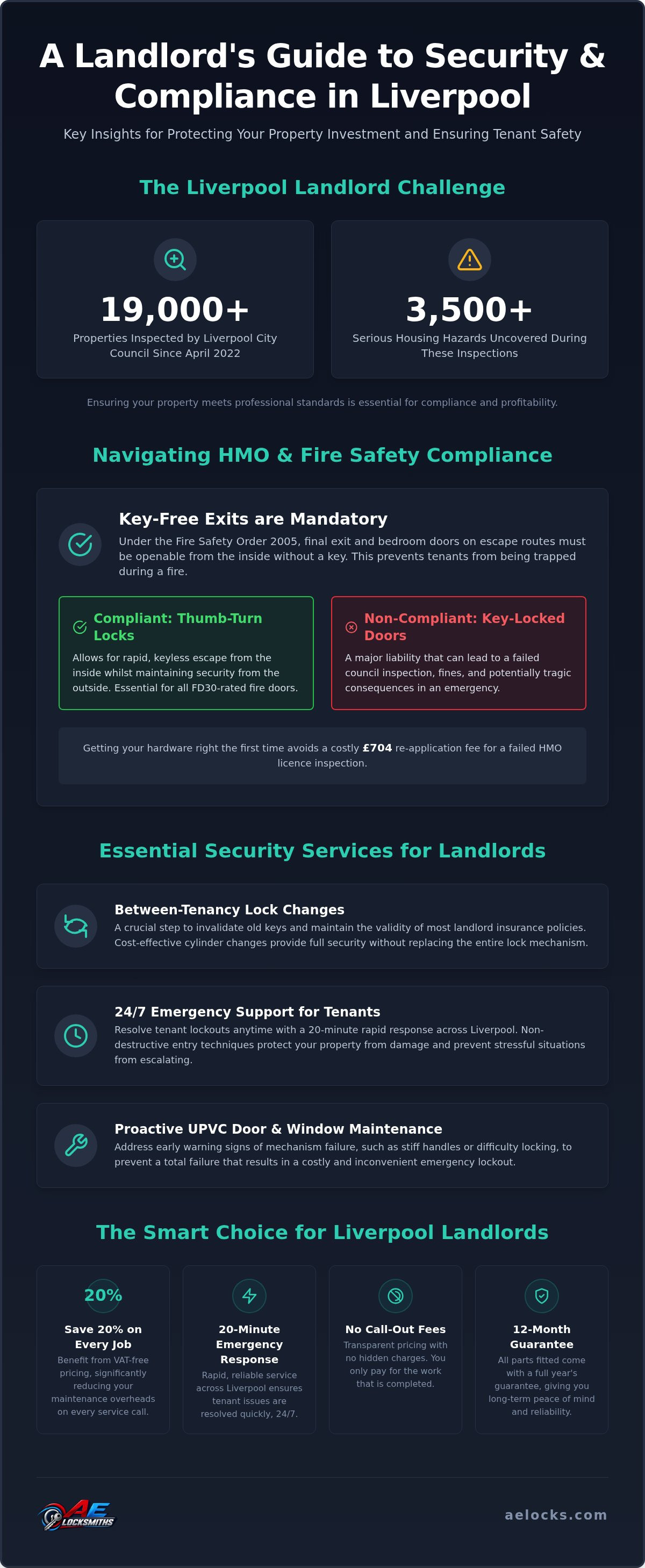 Landlord locksmith Liverpool