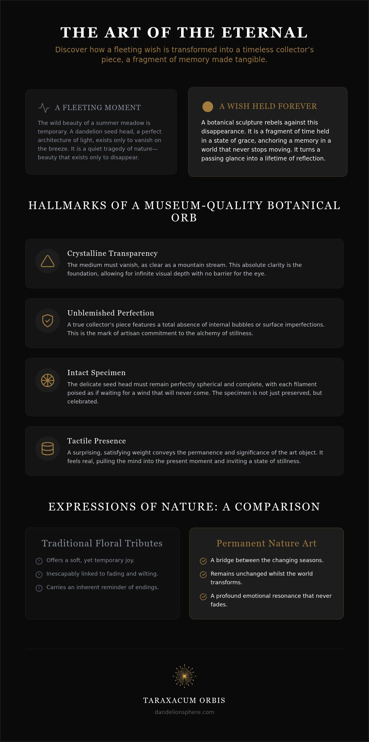 Luxury botanical gifts