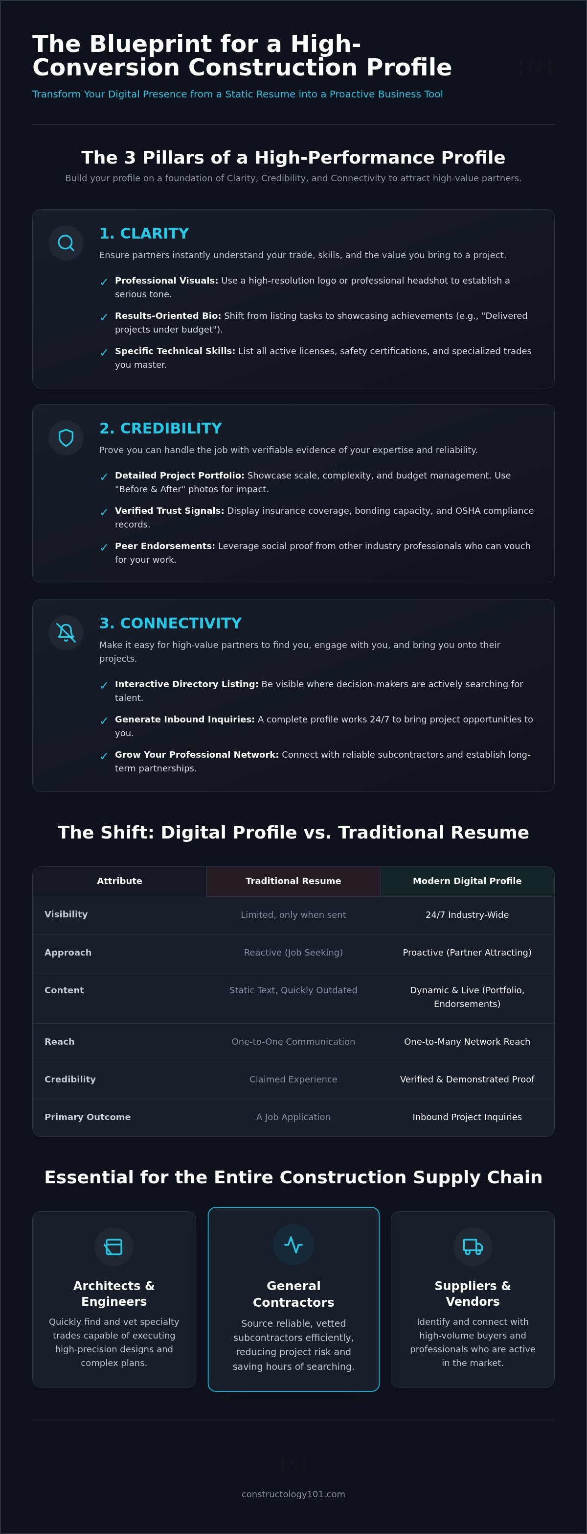 Construction professional profile