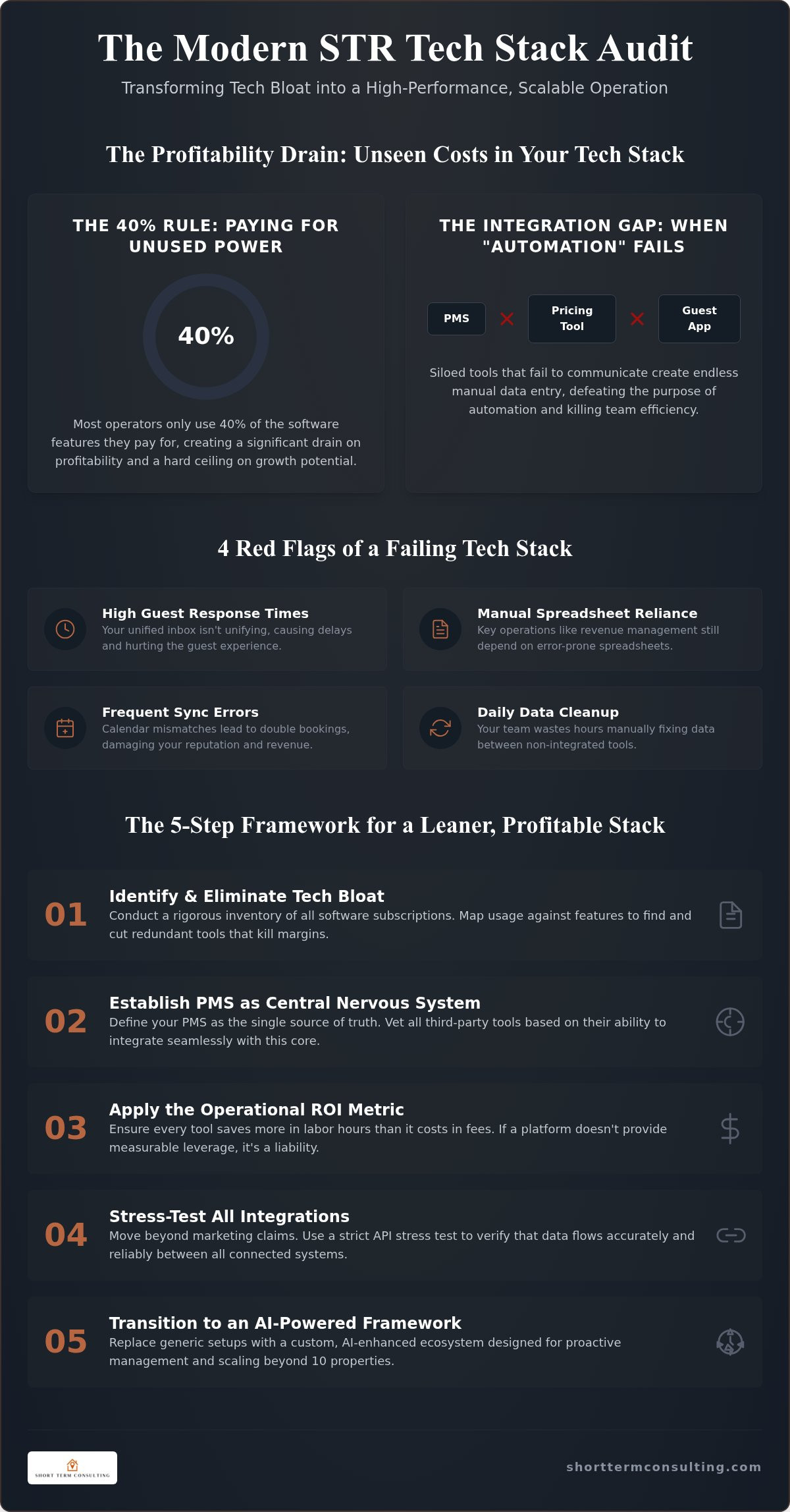 STR tech stack audit