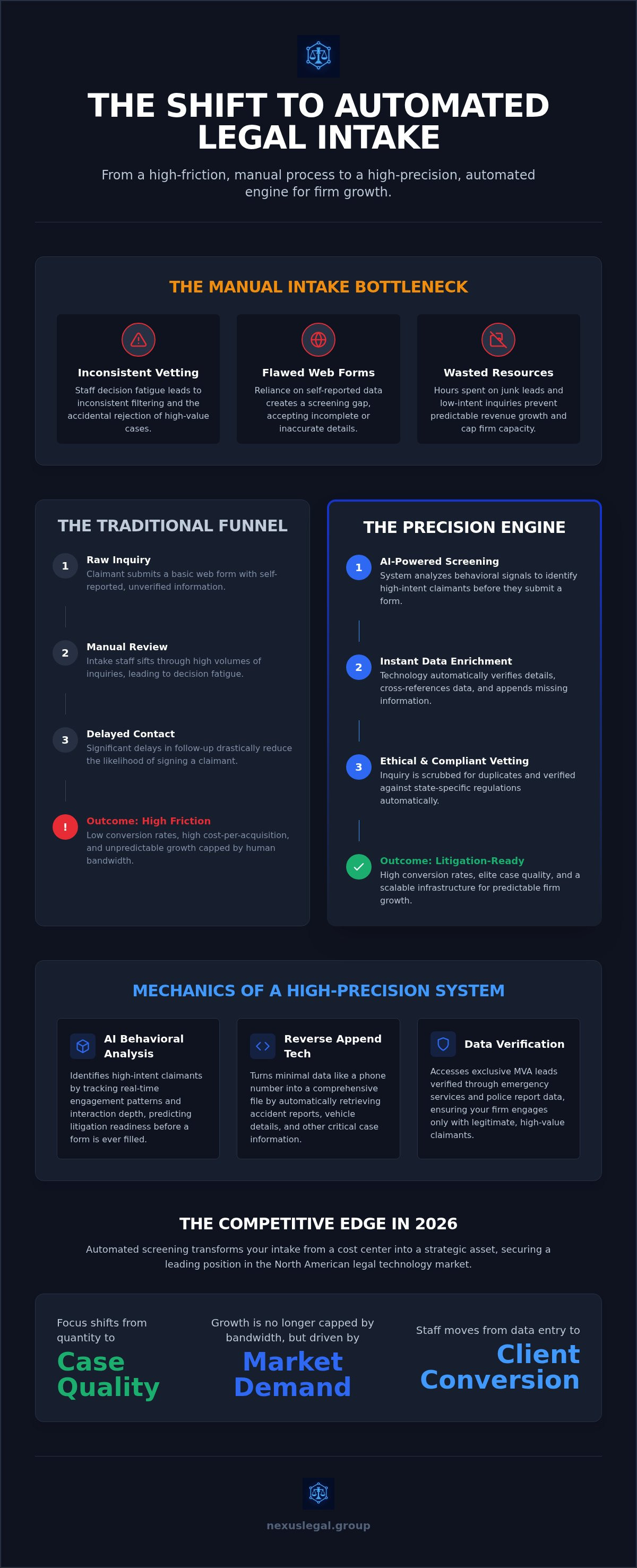 Automated legal lead screening
