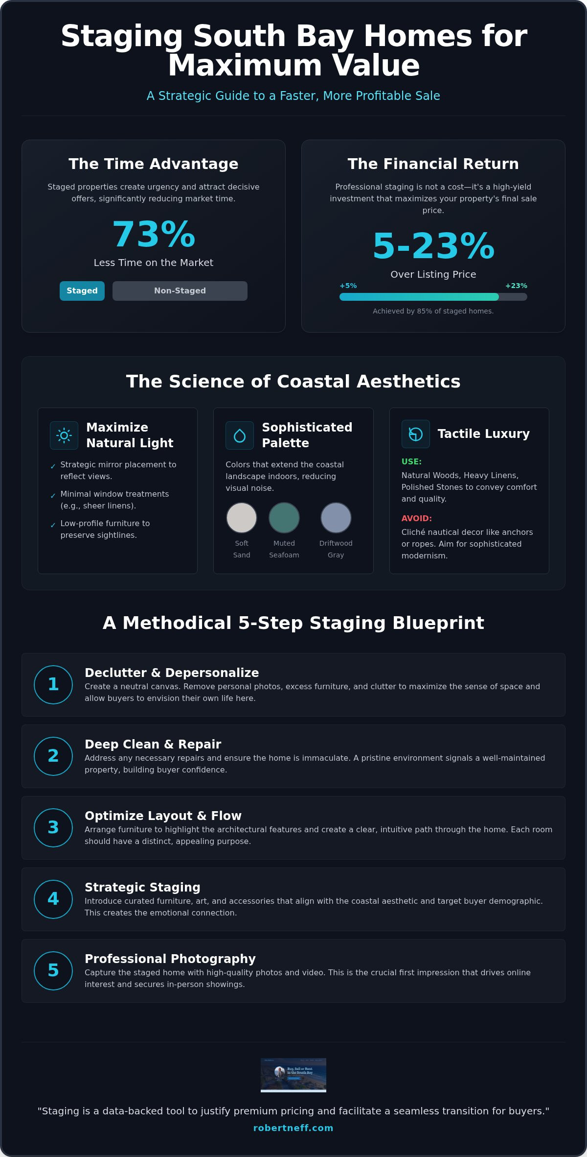Home staging South Bay CA
