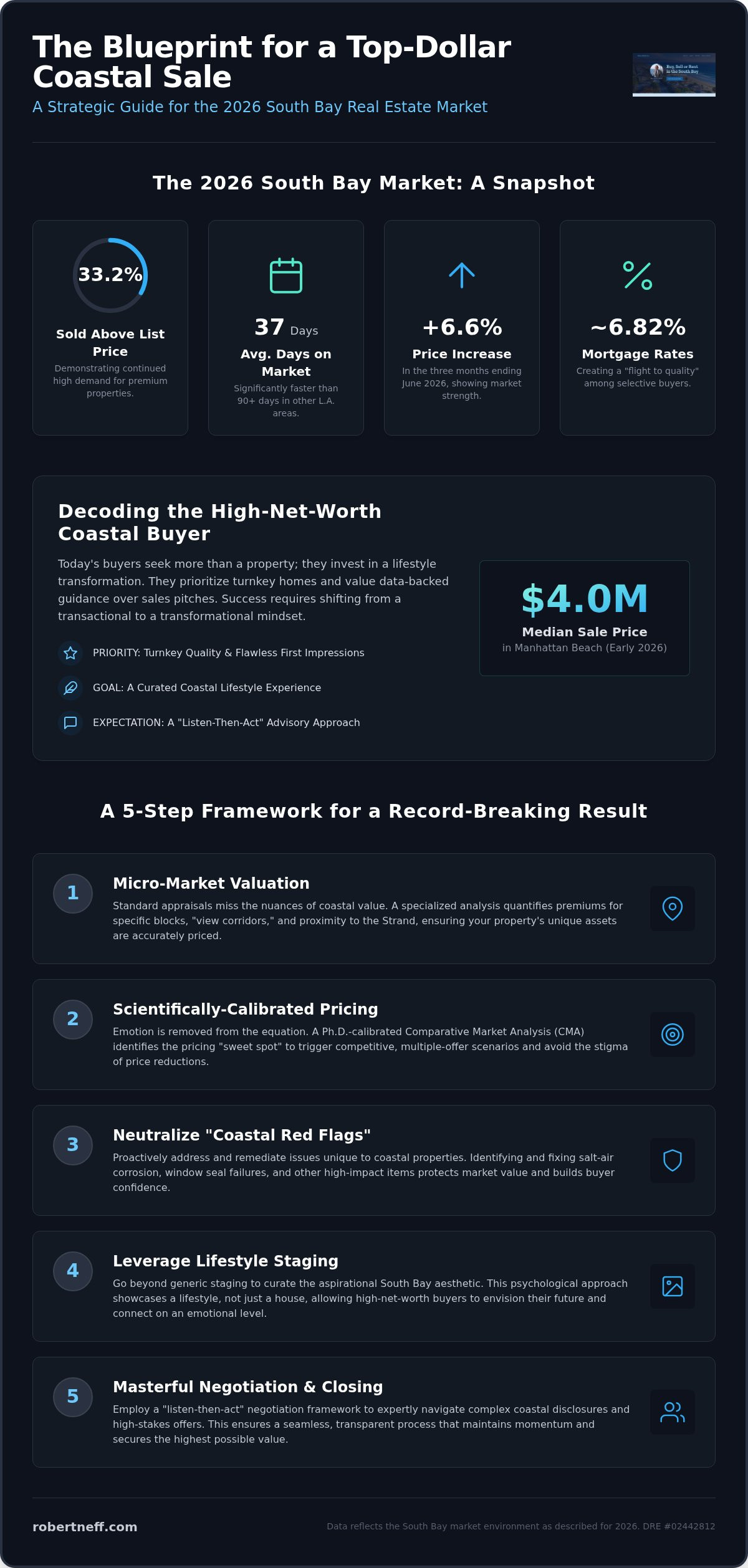 How to sell coastal home for top dollar