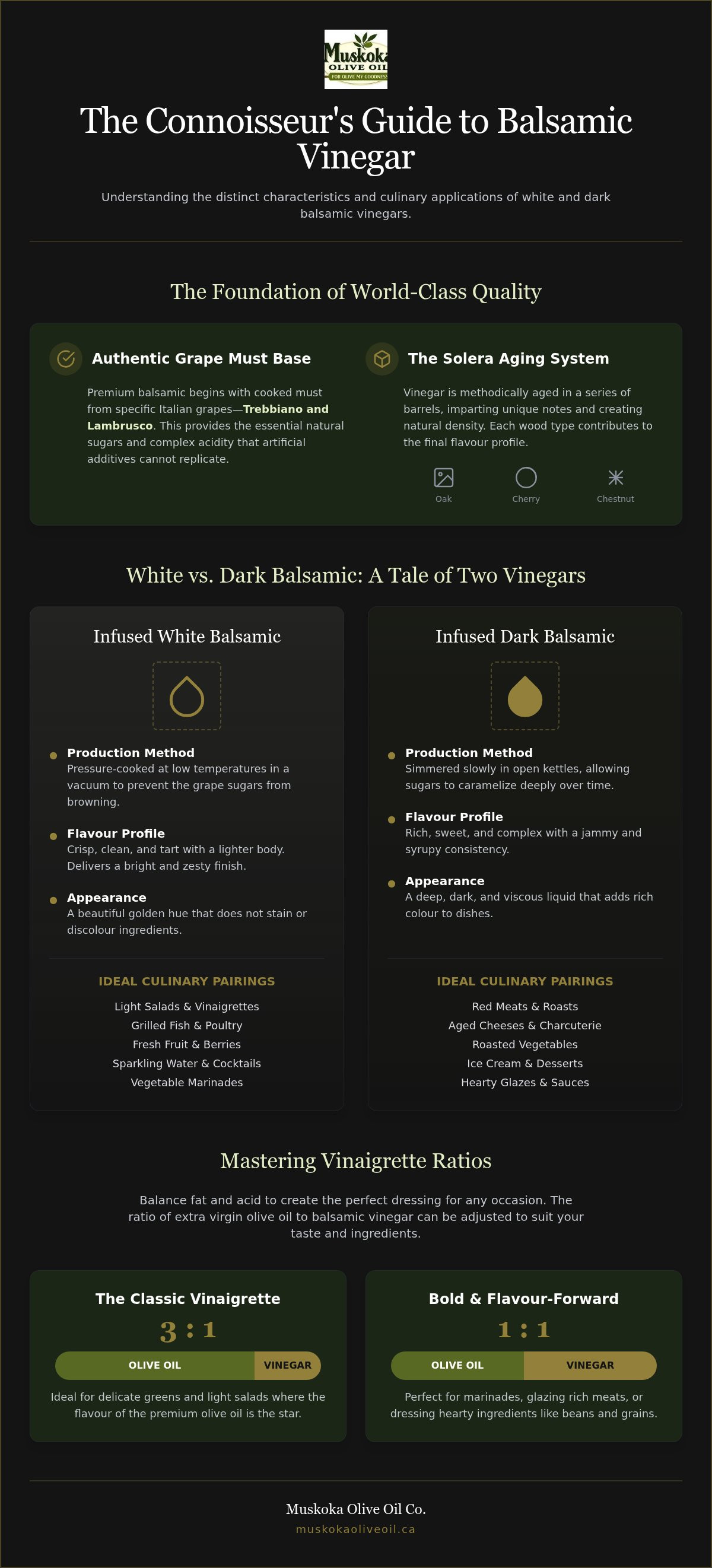 Balsamic vinegar pairings Canada