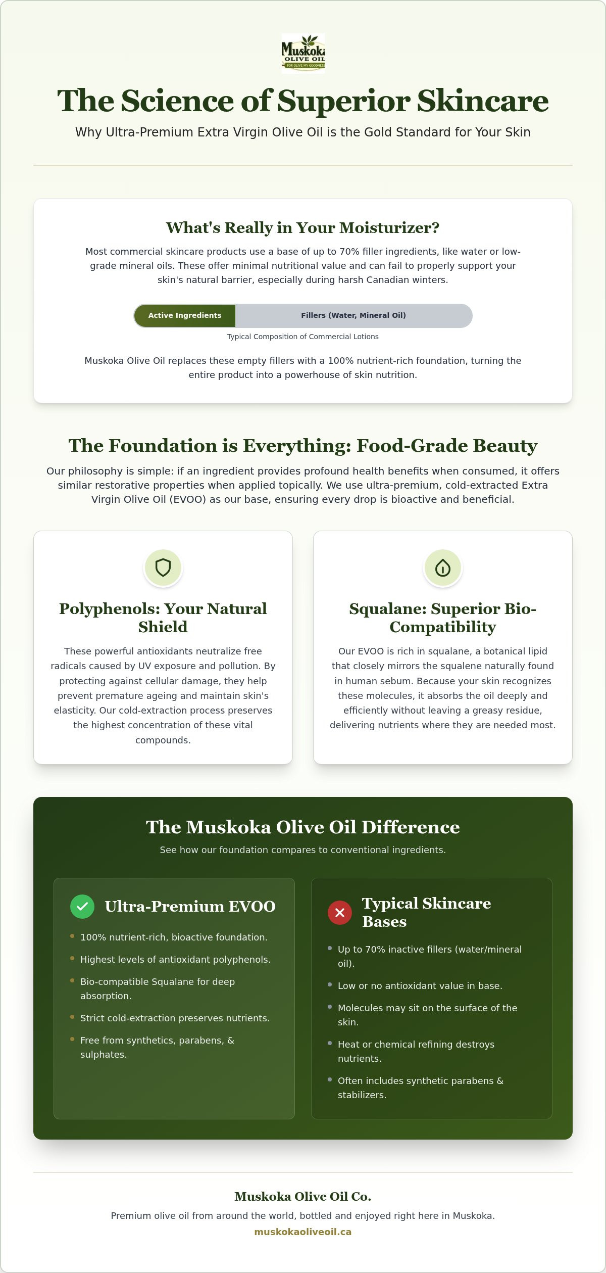 Natural skincare Muskoka
