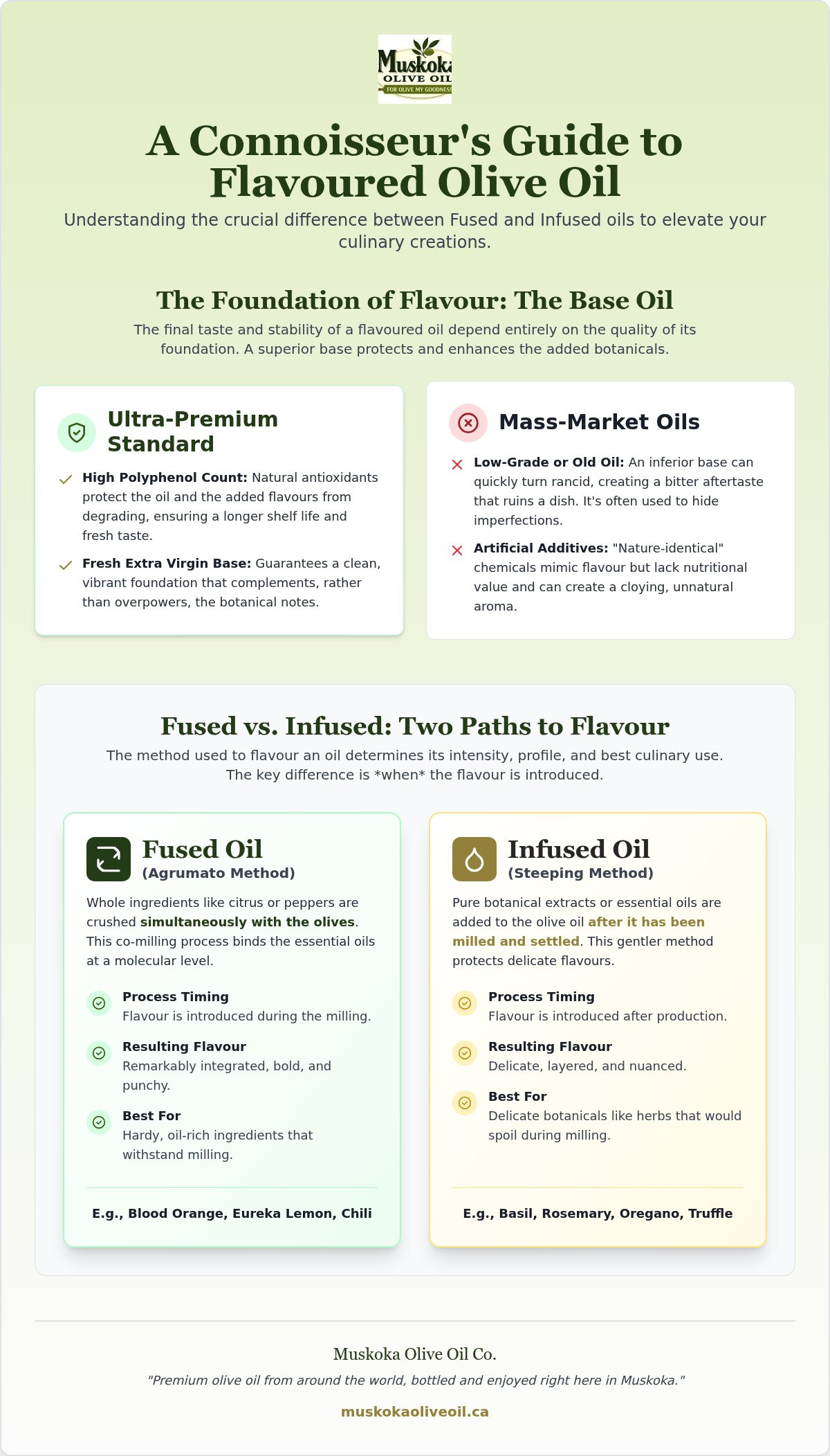 Infused olive oil Canada