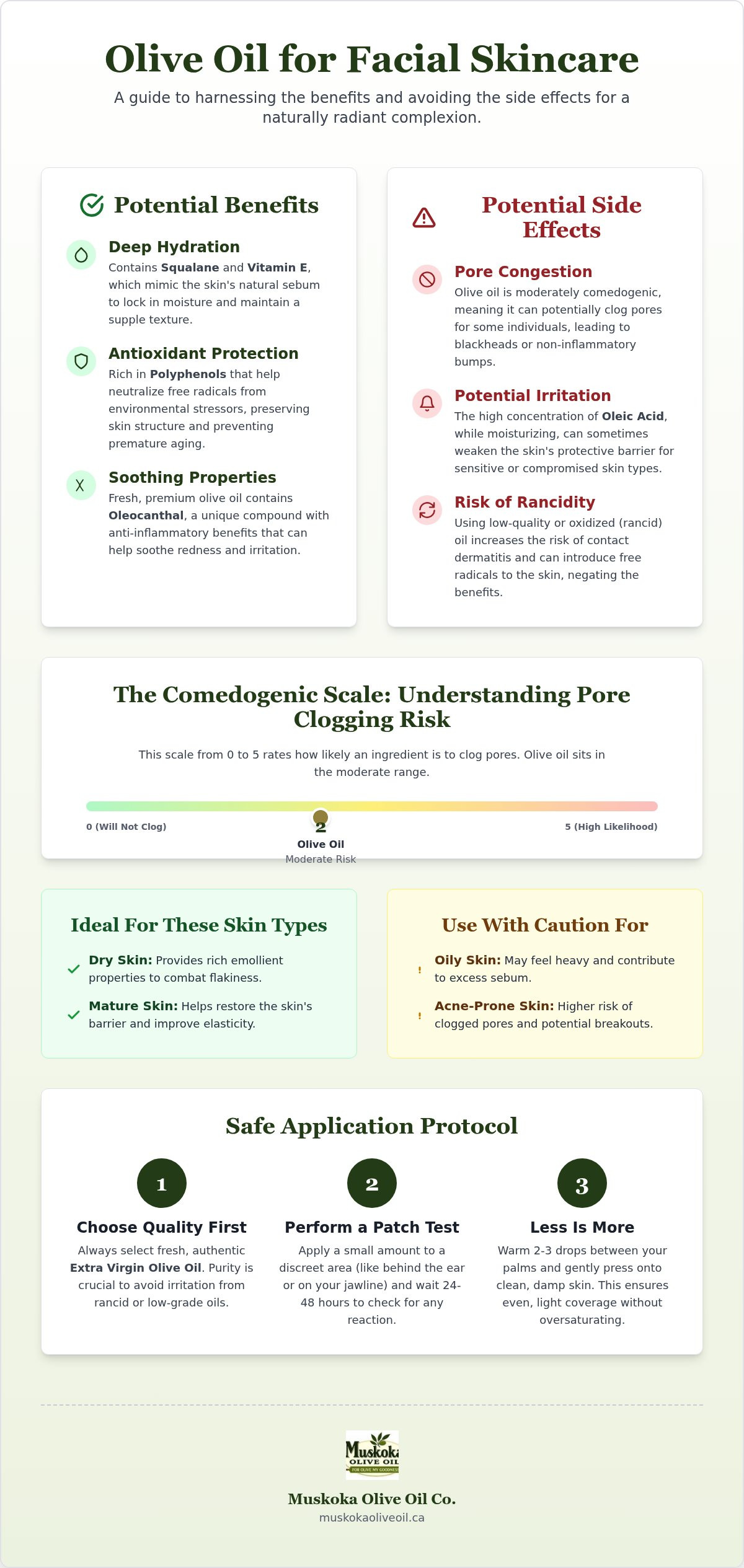 Olive oil on face side effects