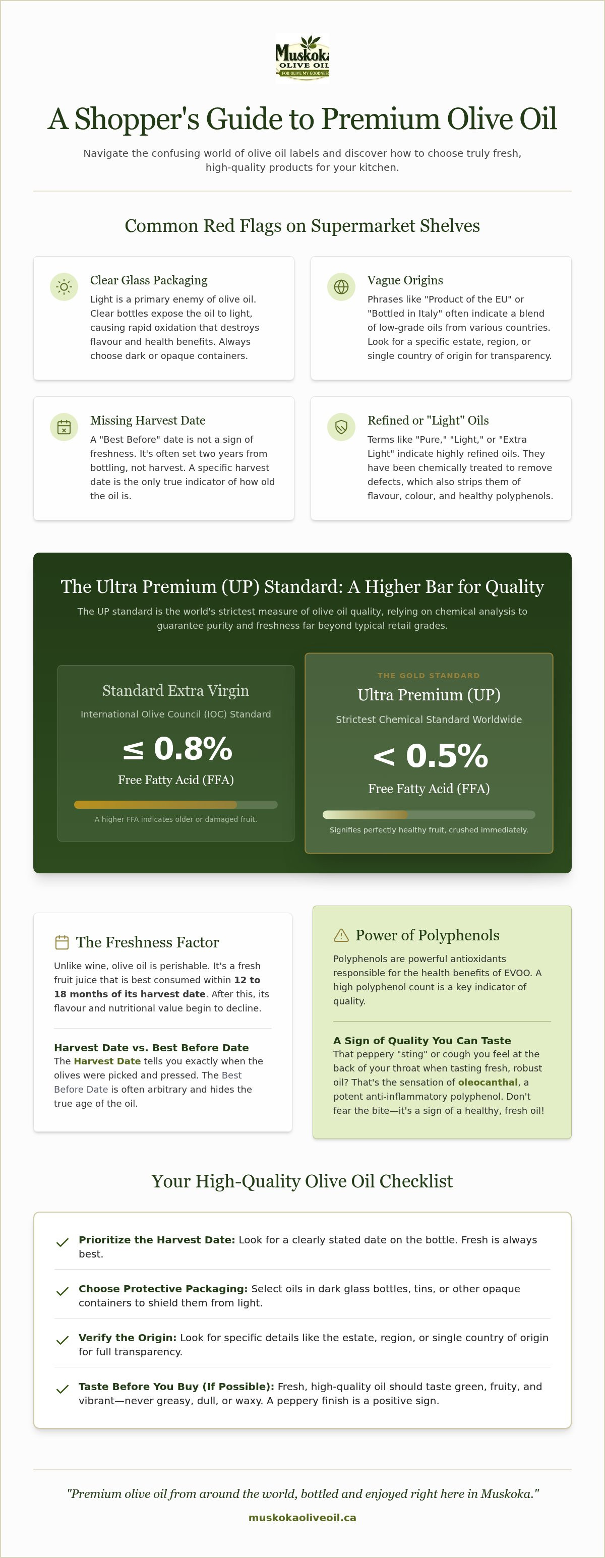 High quality olive oil Canada