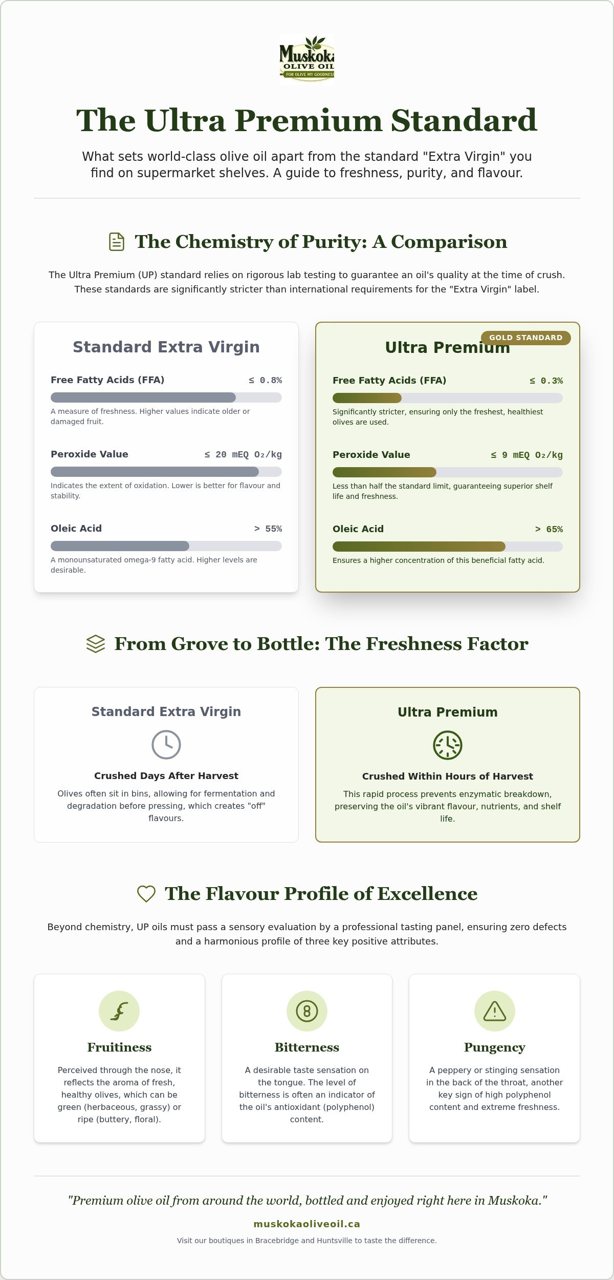Ultra premium extra virgin olive oil