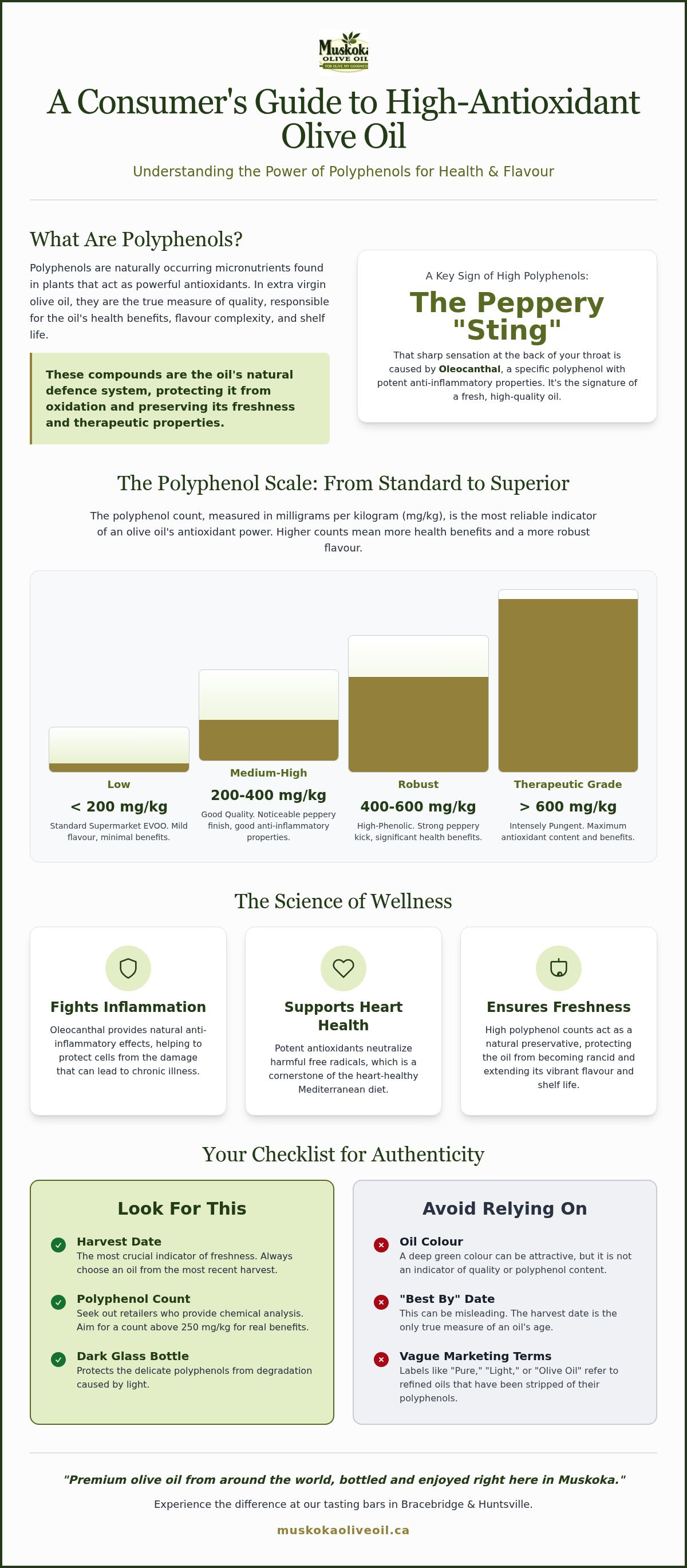 Polyphenol rich olive oil Canada