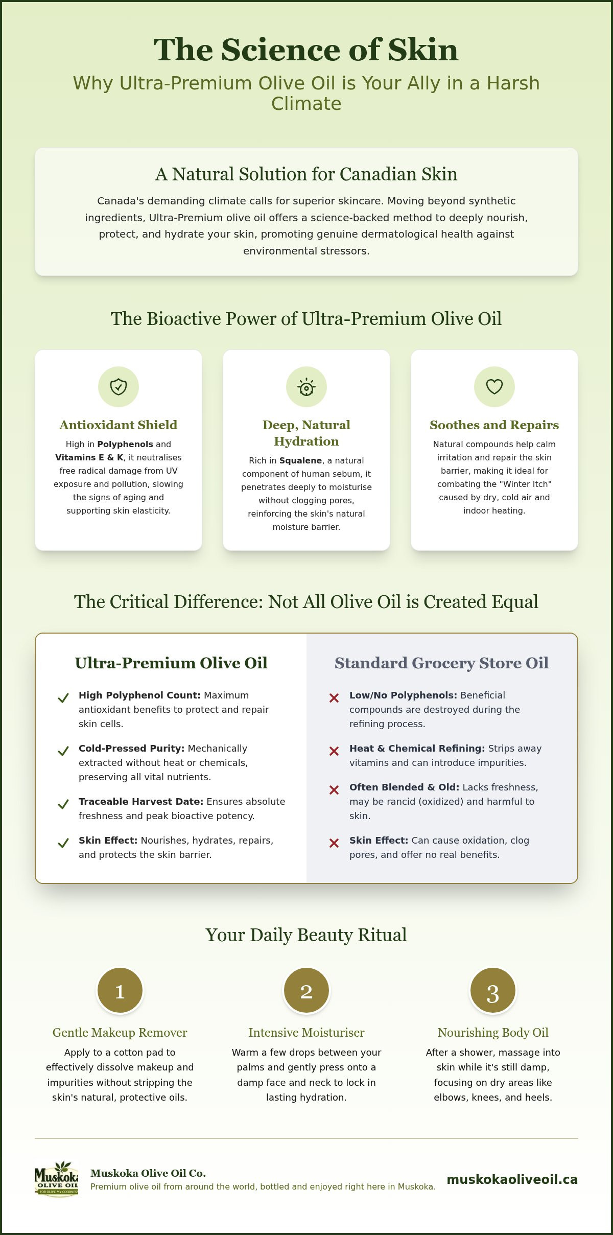 Benefits of olive oil for skin Canada