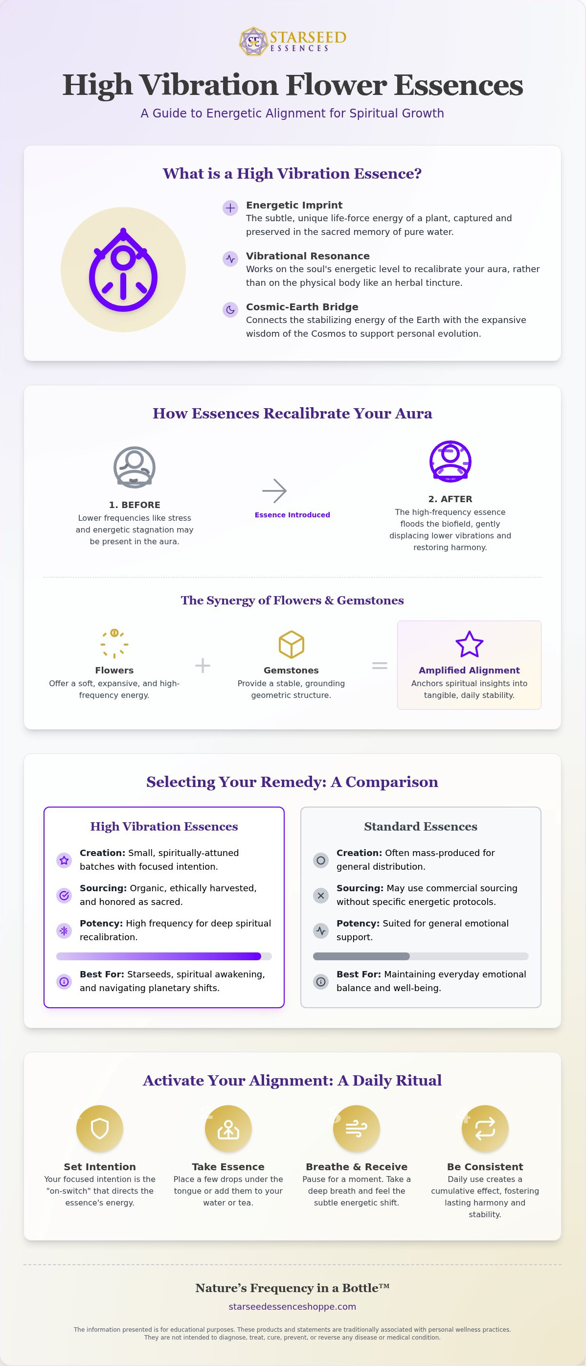 High vibration flower essences