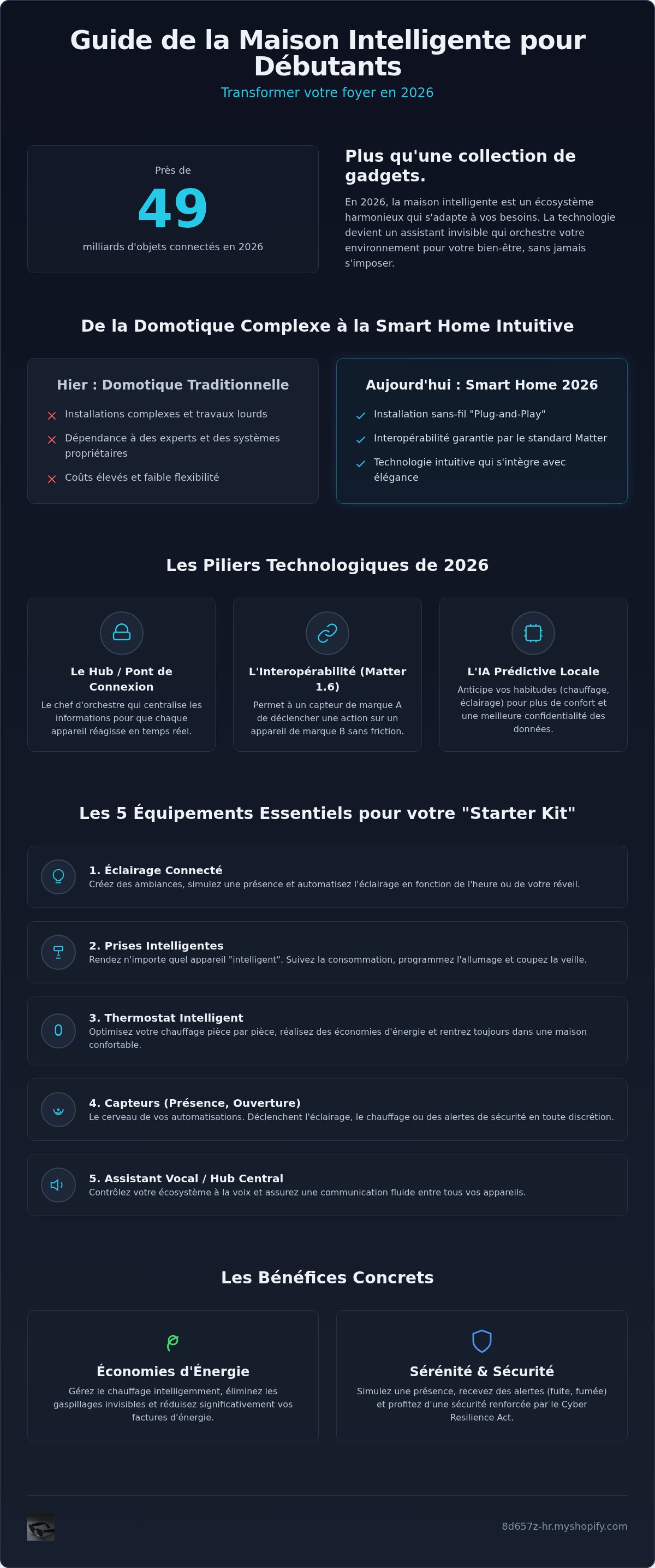 Guide maison intelligente débutant