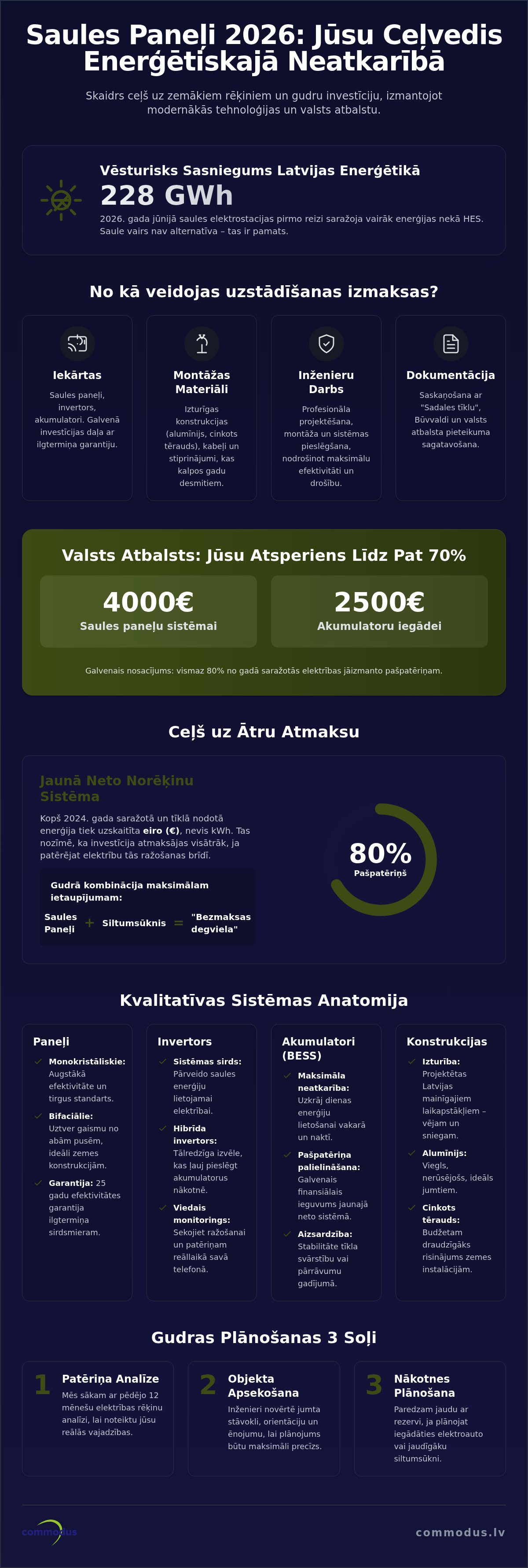 Saules paneļu uzstādīšanas izmaksas