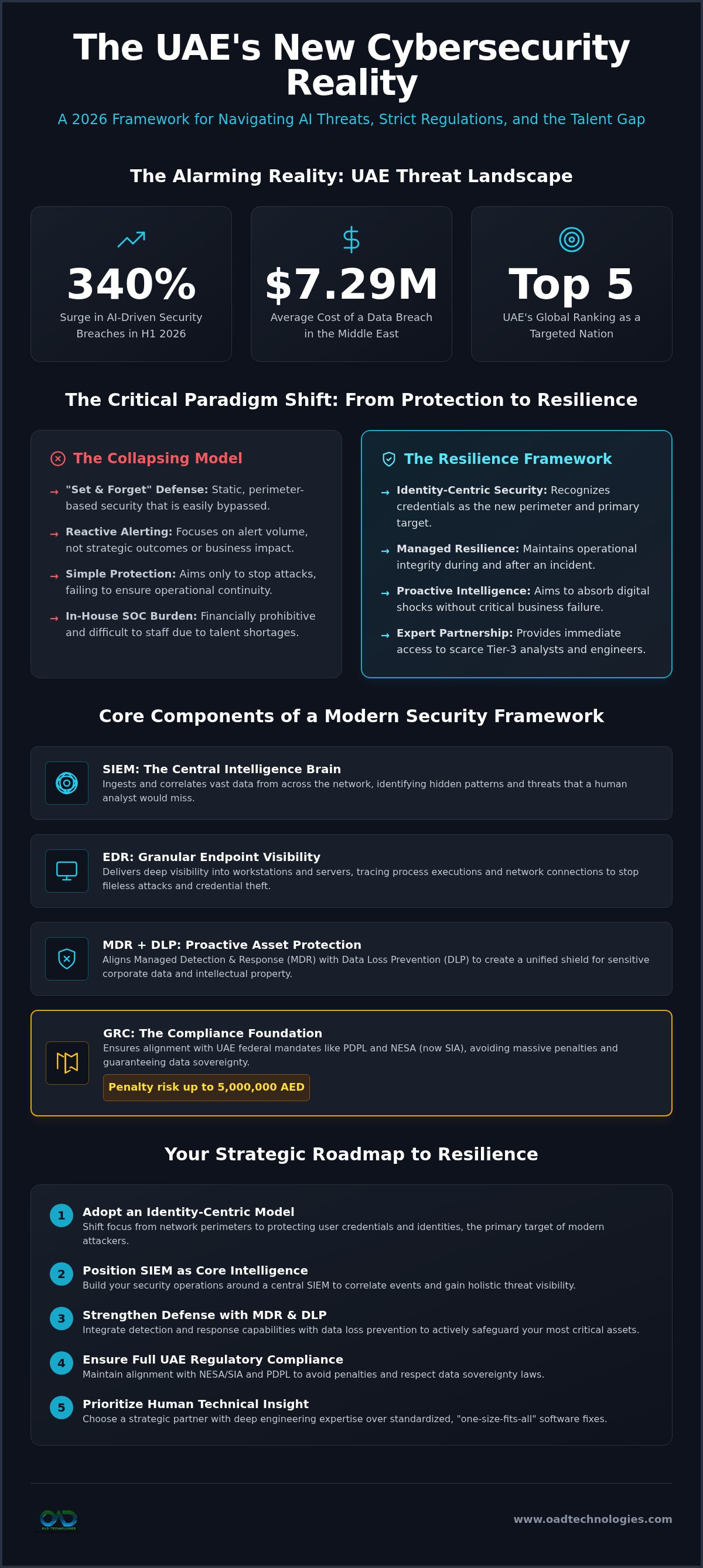 Managed security services dubai