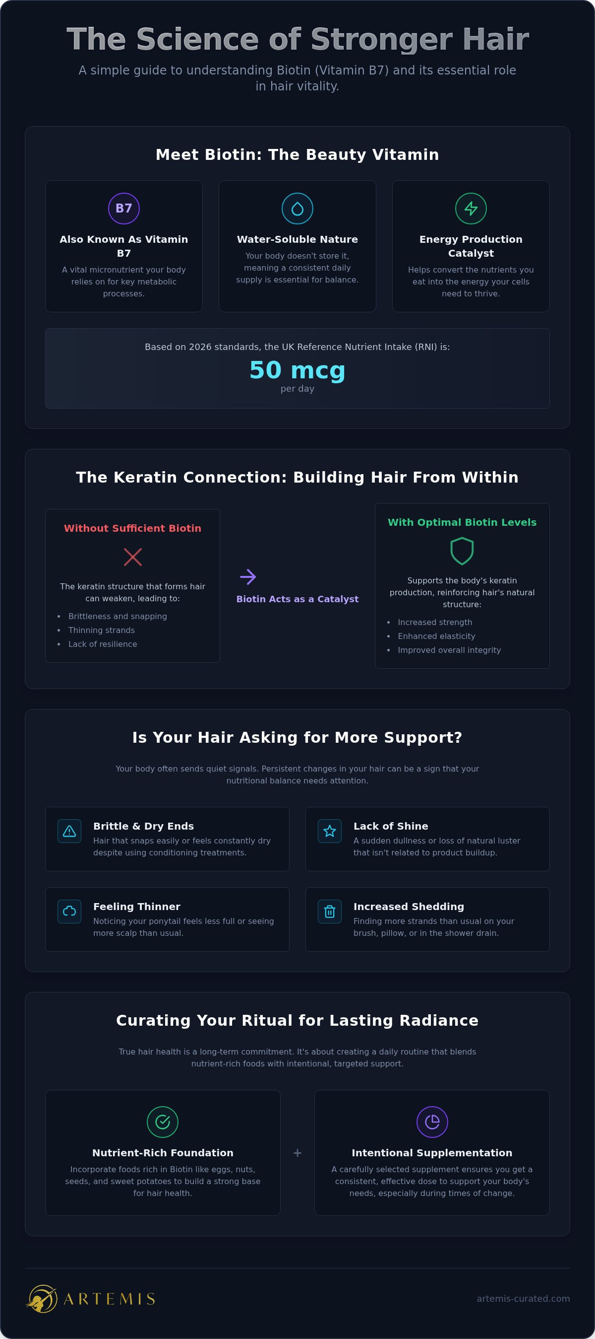 Benefits of biotin for hair