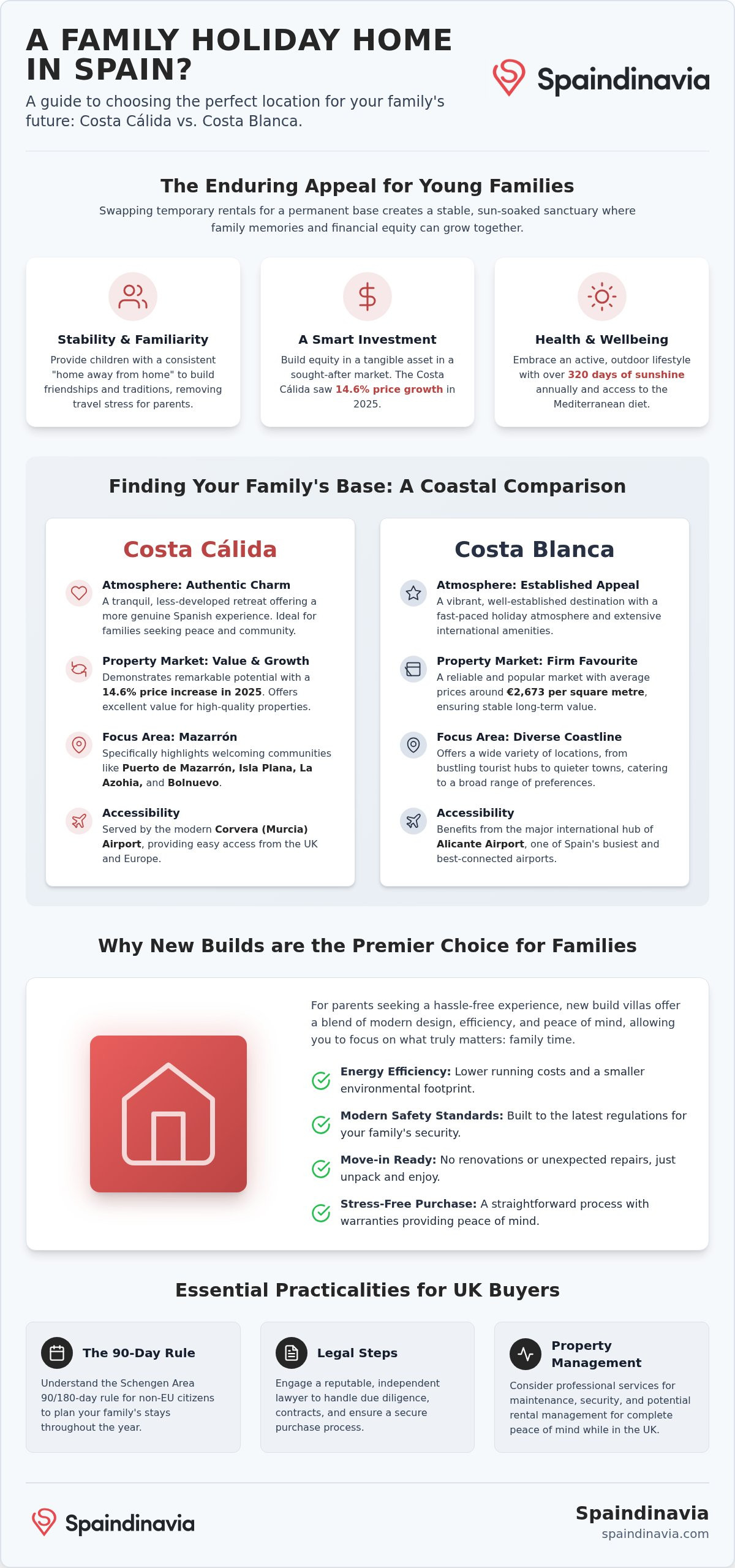 Is buying a holiday home in Spain a good idea for young families