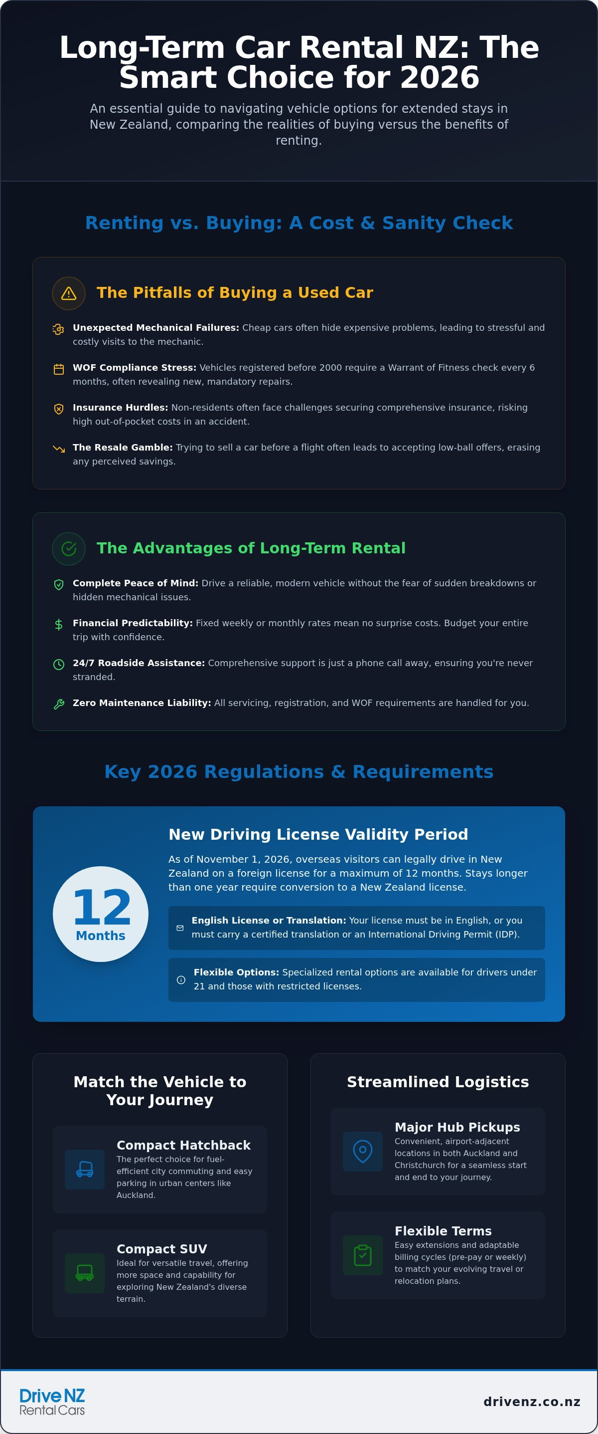Long term car rental nz