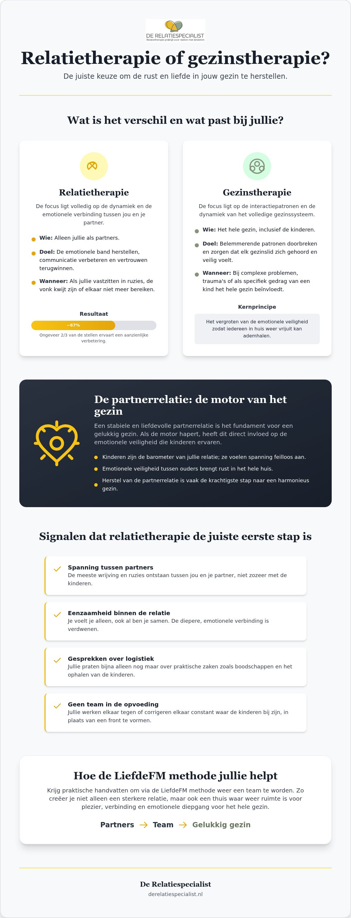 Relatietherapie of gezinstherapie