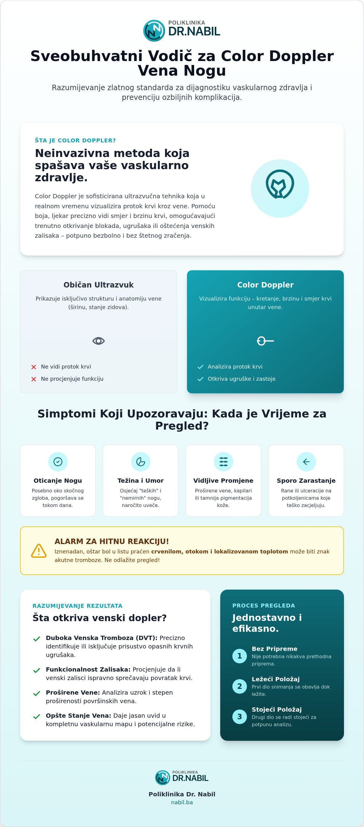 Dopler vena nogu sarajevo