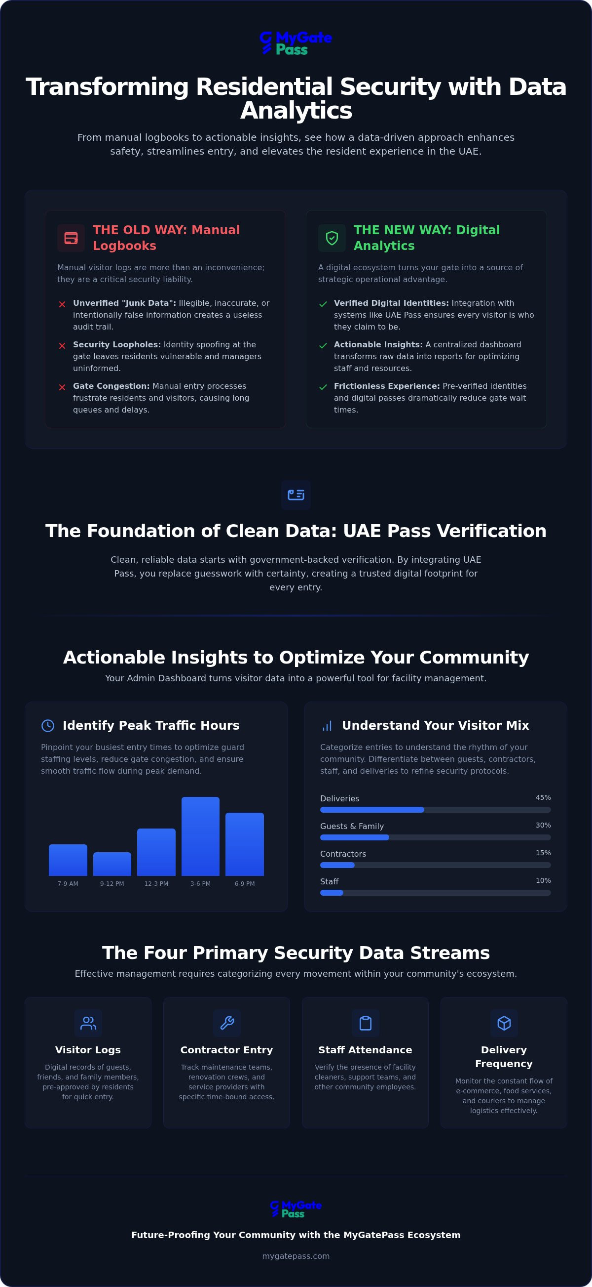 Residential security analytics UAE